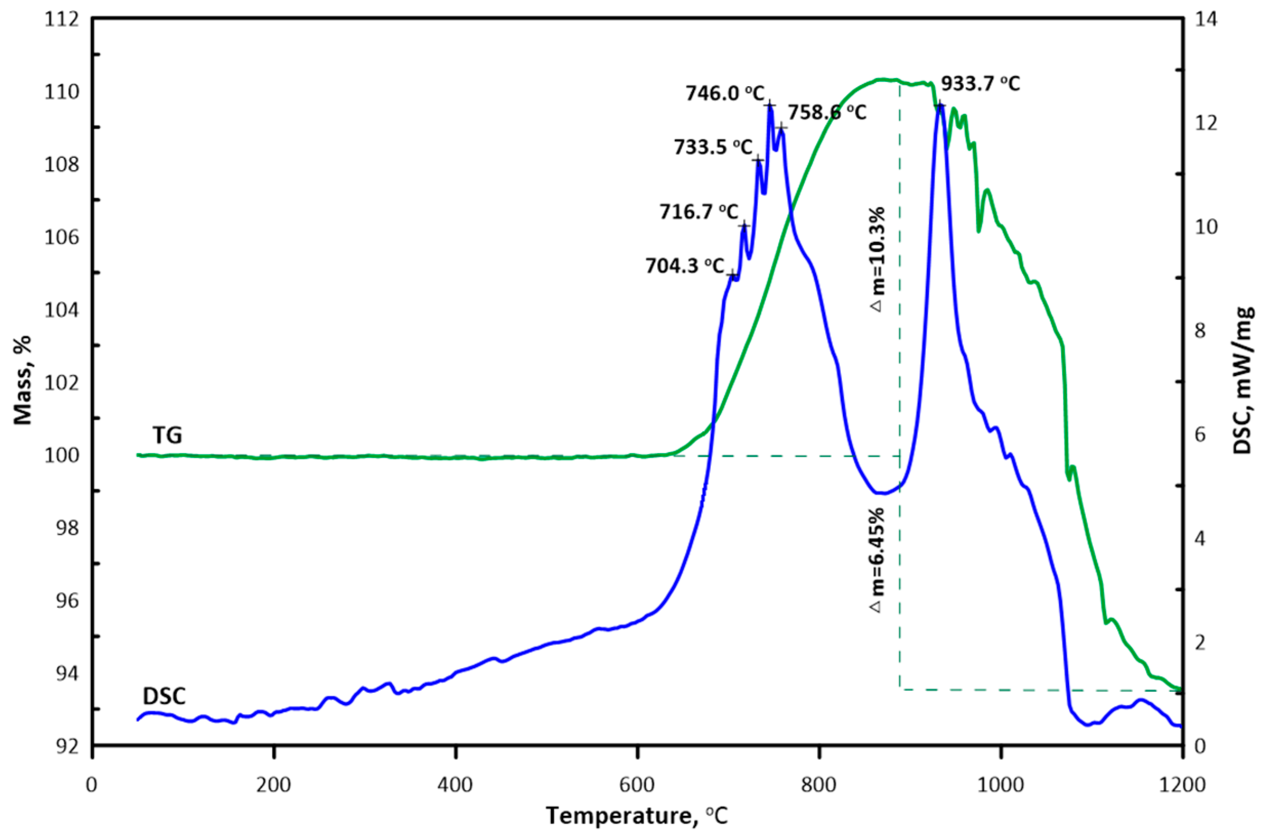 Materials 16 03163 g005 Materials 16 03163 g005