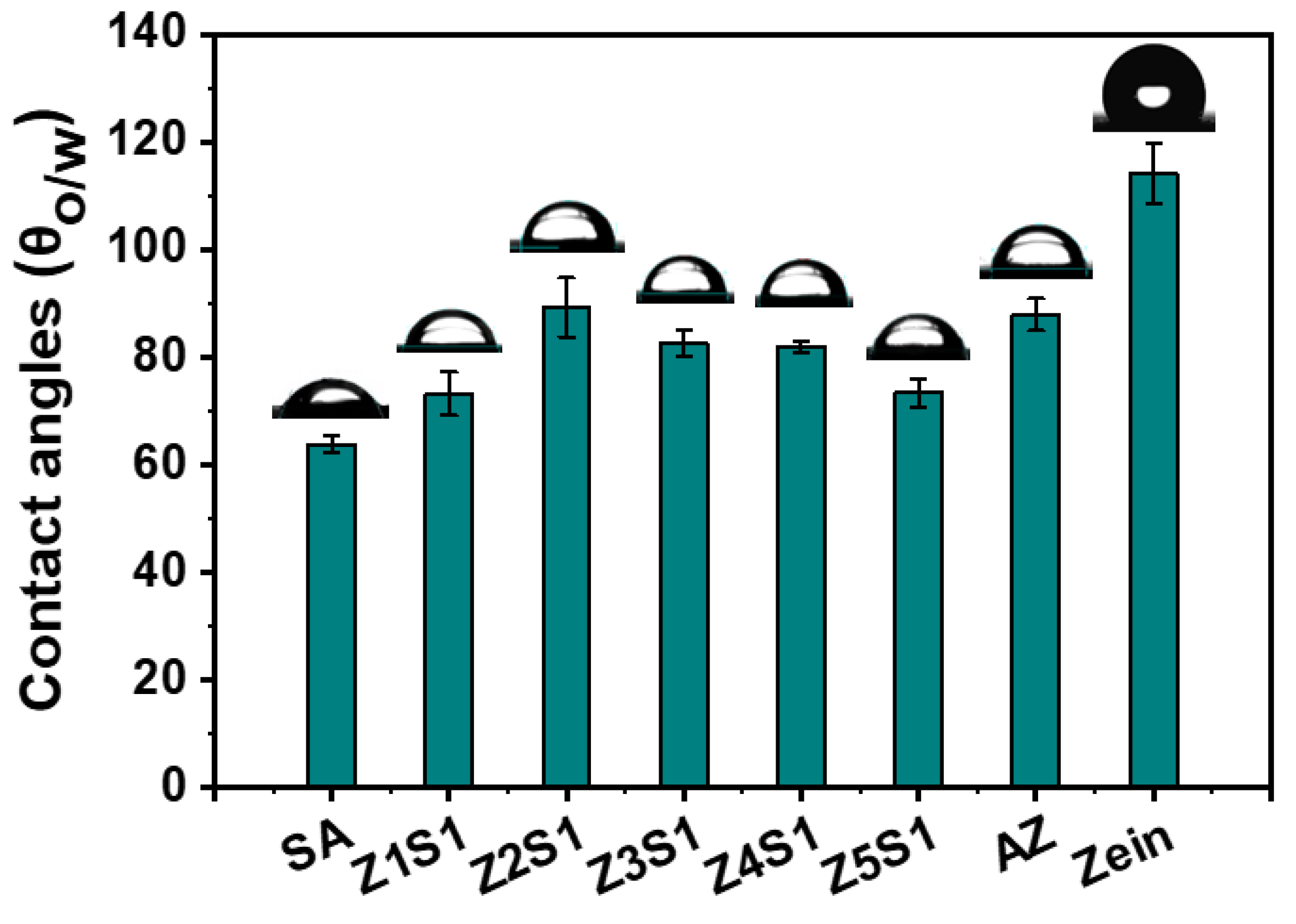 Materials 16 03164 g004