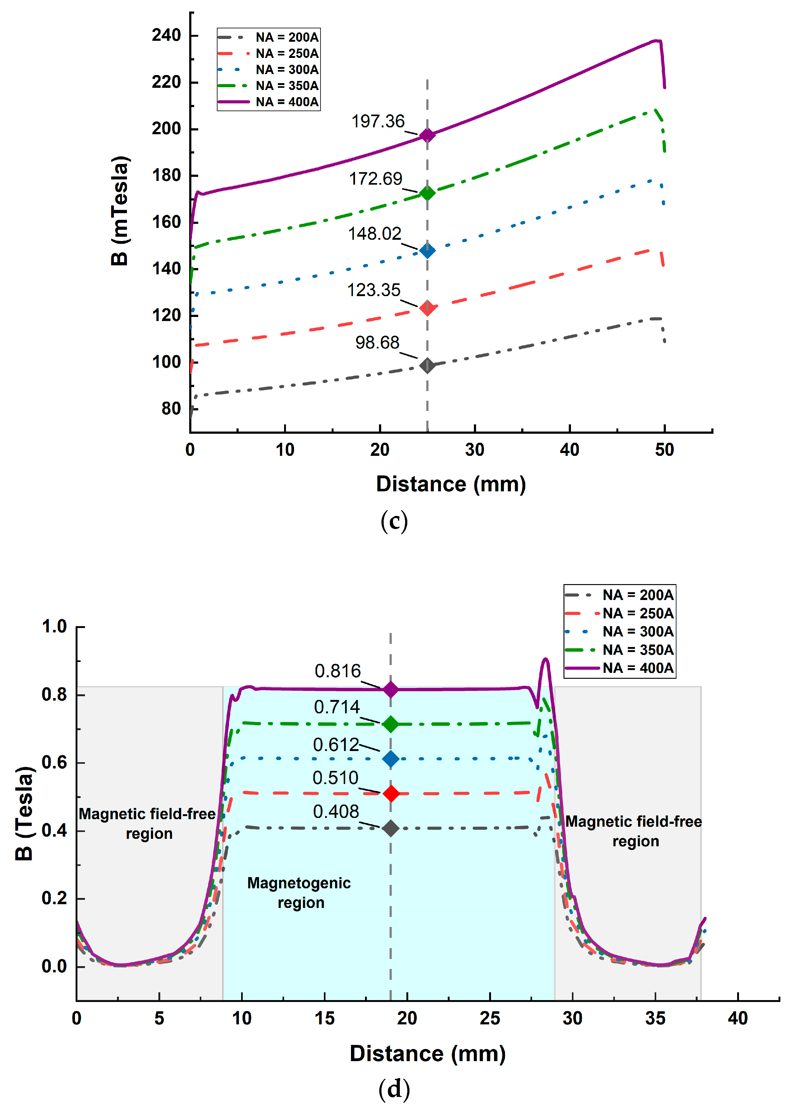 Materials 16 03170 g010b