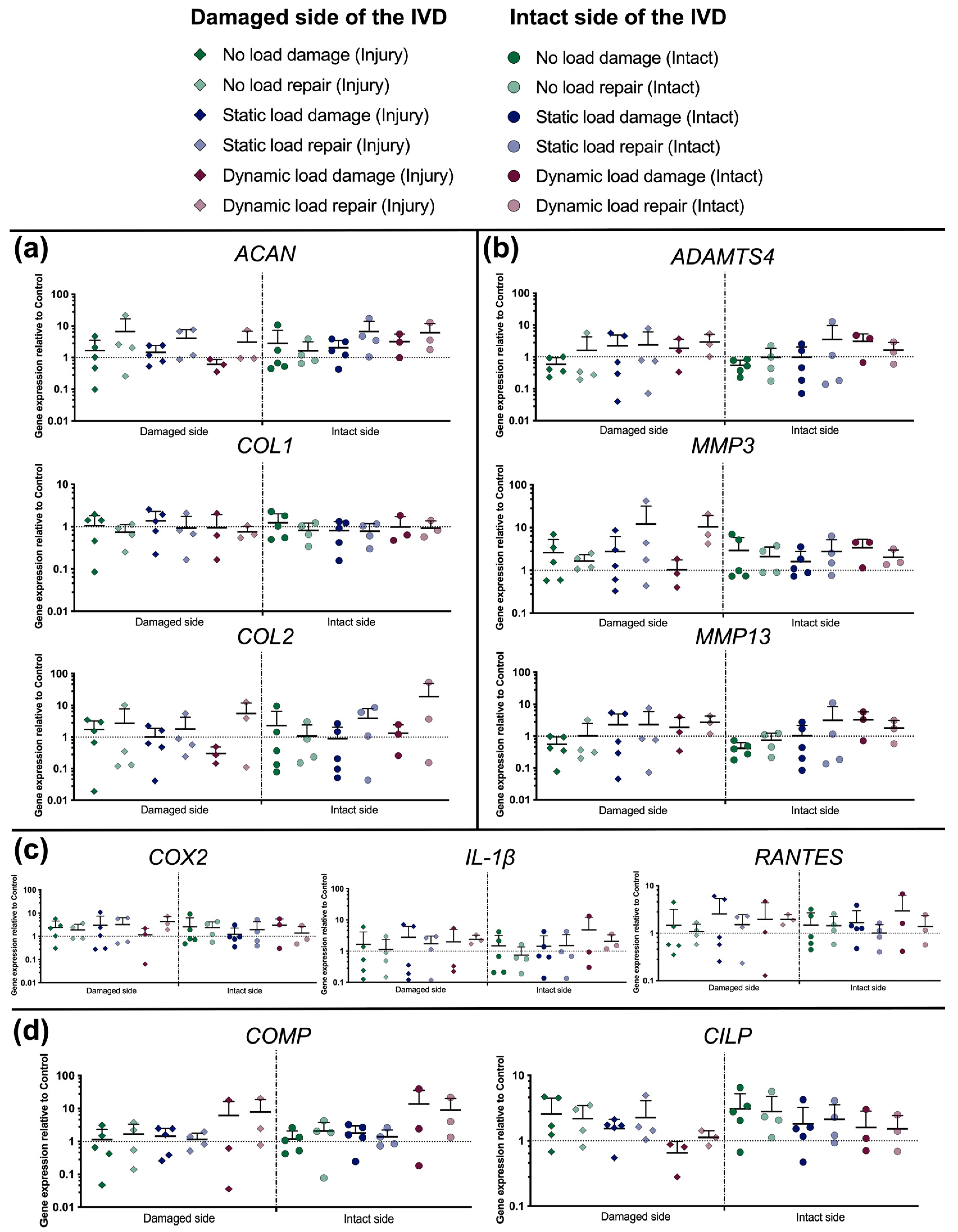 Materials 16 03173 g007