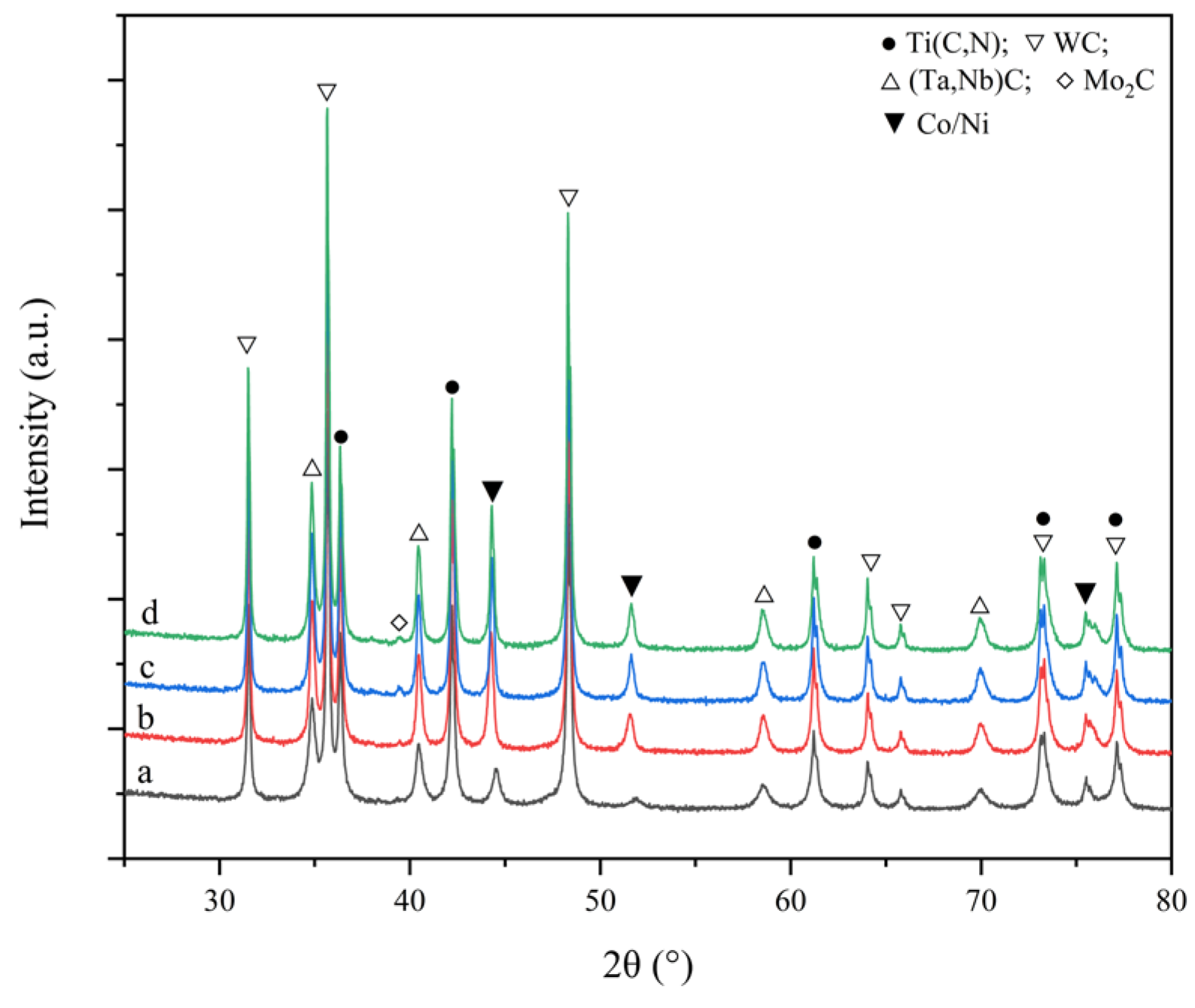 Materials 16 03175 g004 Materials 16 03175 g004