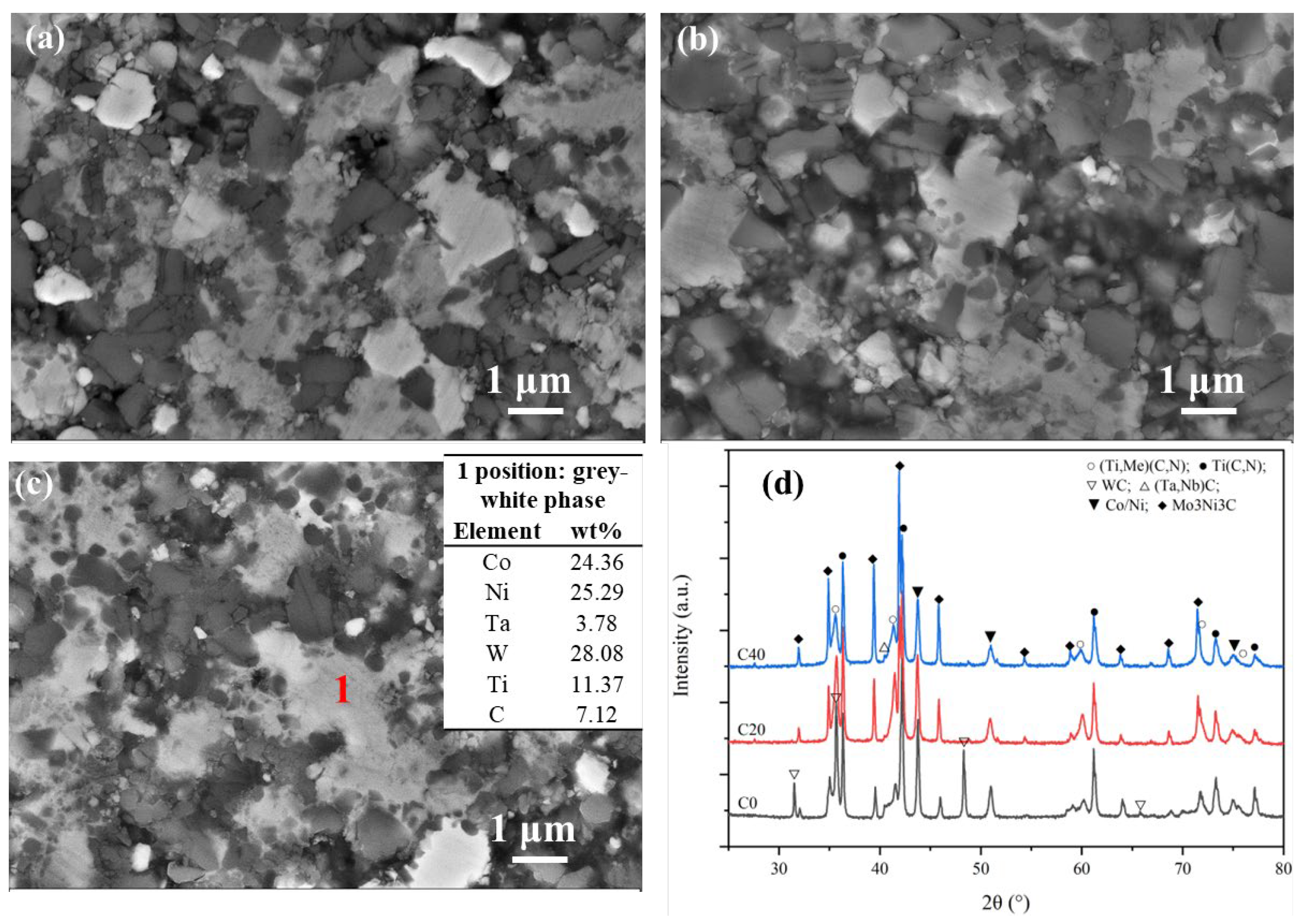 Materials 16 03175 g005 Materials 16 03175 g005
