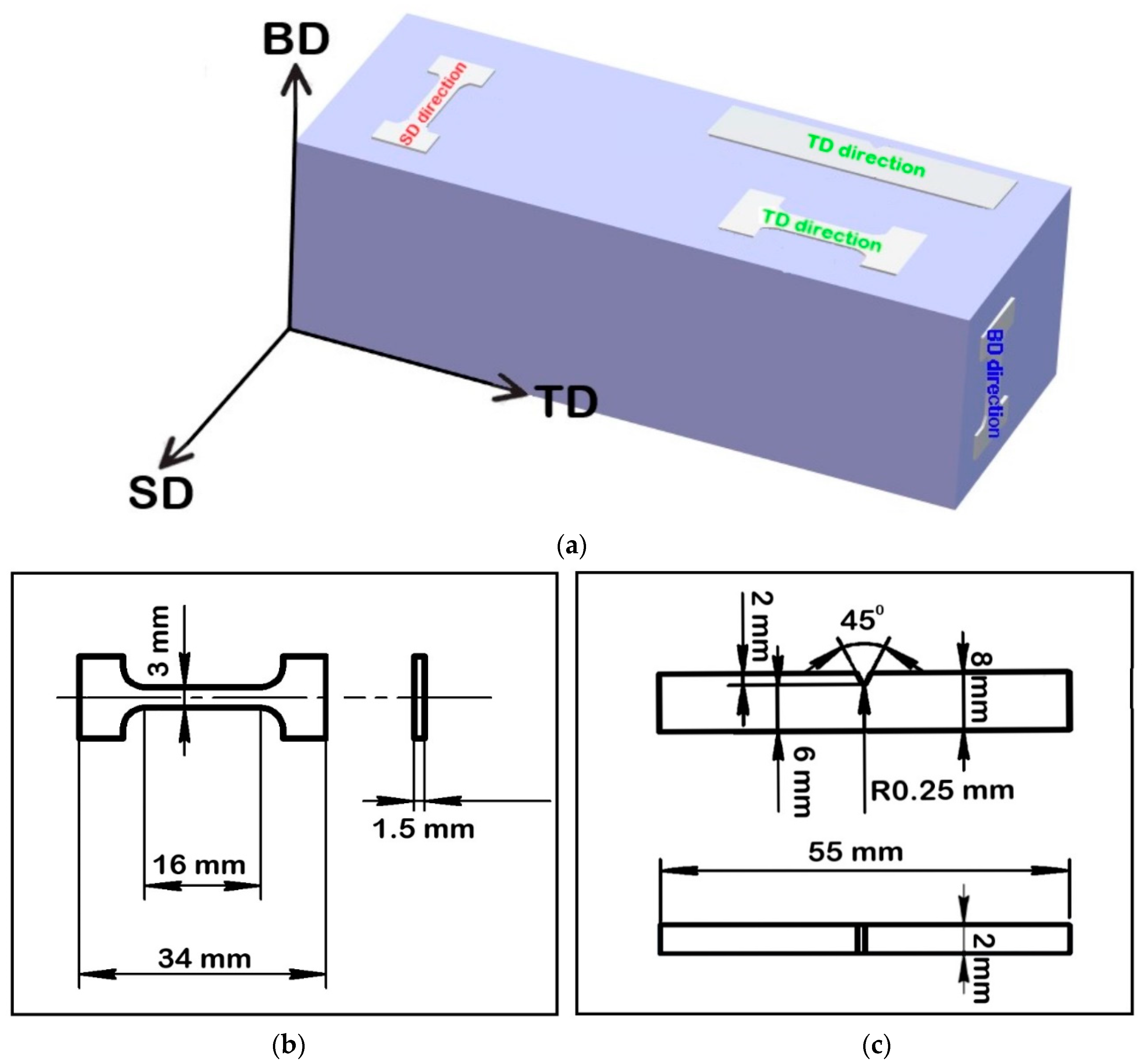 Materials 16 03193 g002