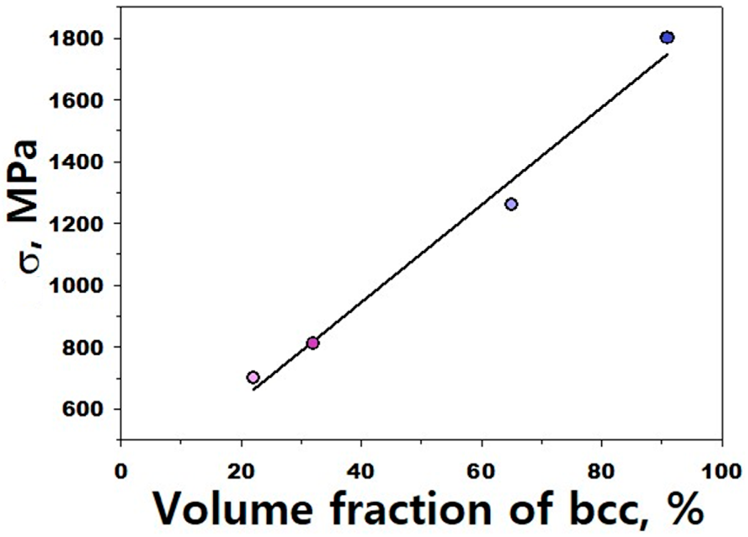 Materials 16 03193 g012