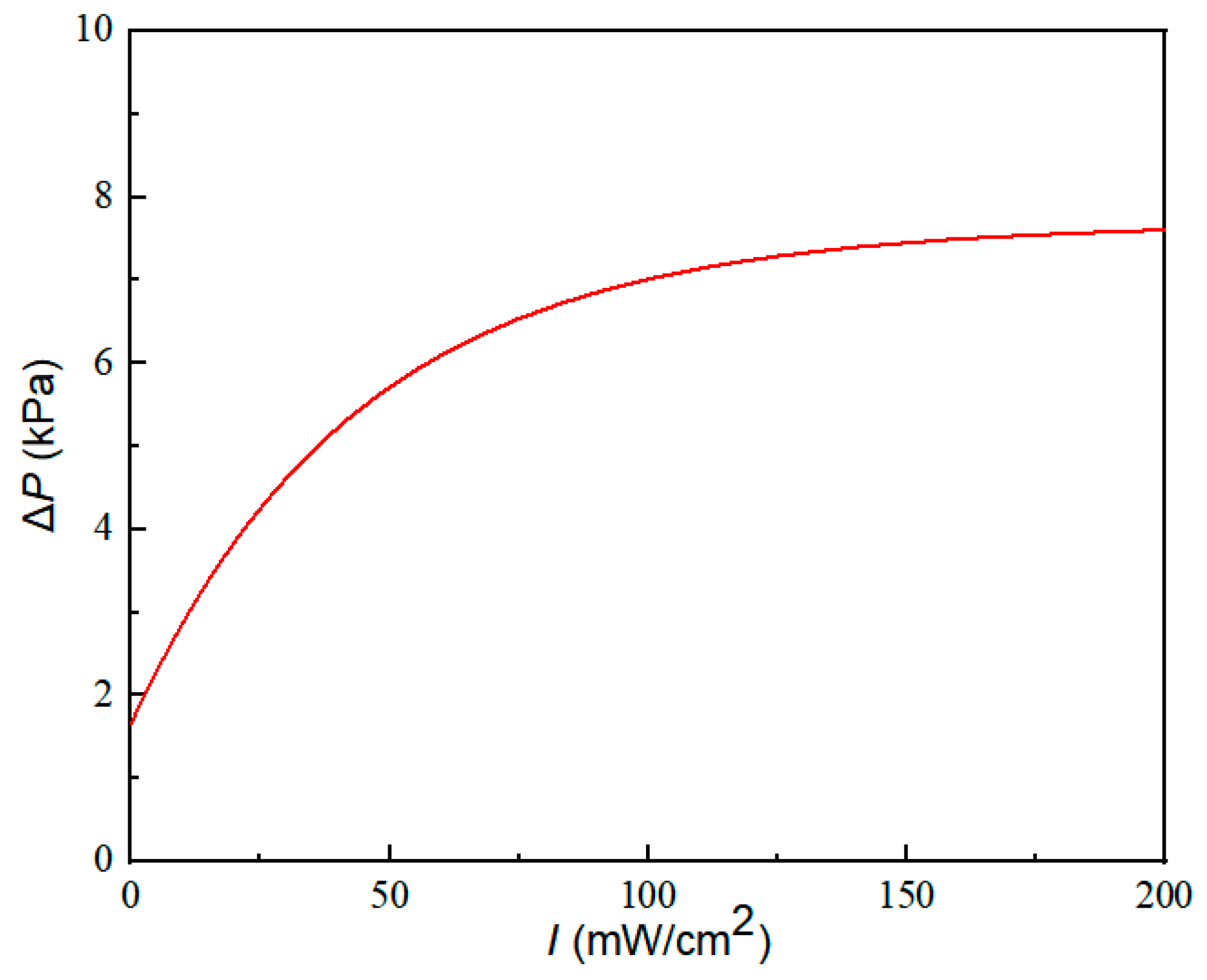 Materials 16 03194 g010 Materials 16 03194 g010