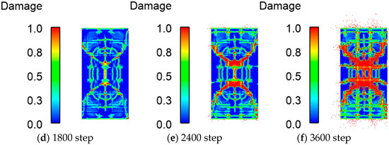 Materials | Free Full-Text | Numerical Simulation Of Failure Behavior ...