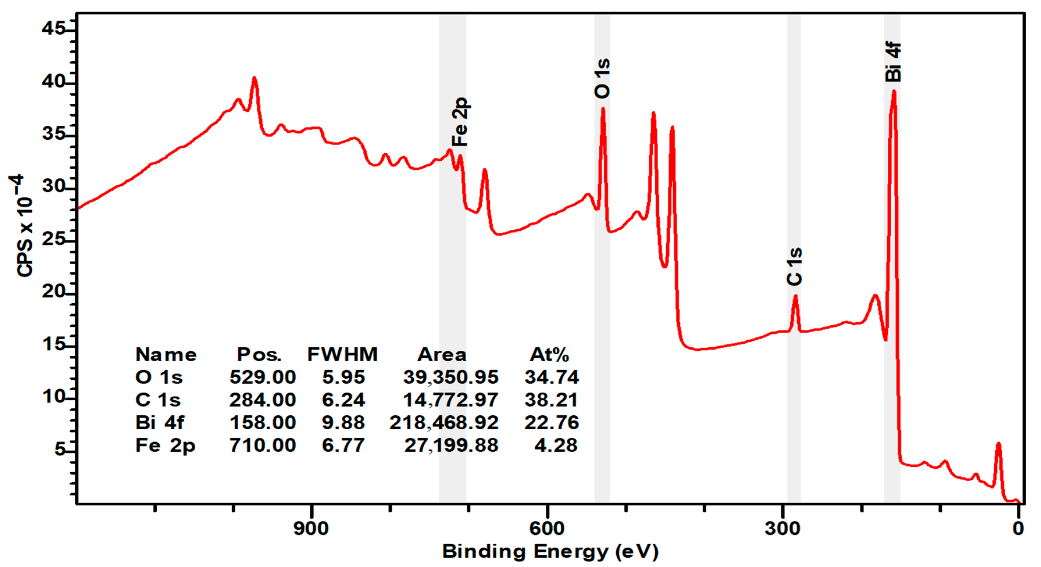 Materials 16 03203 g004