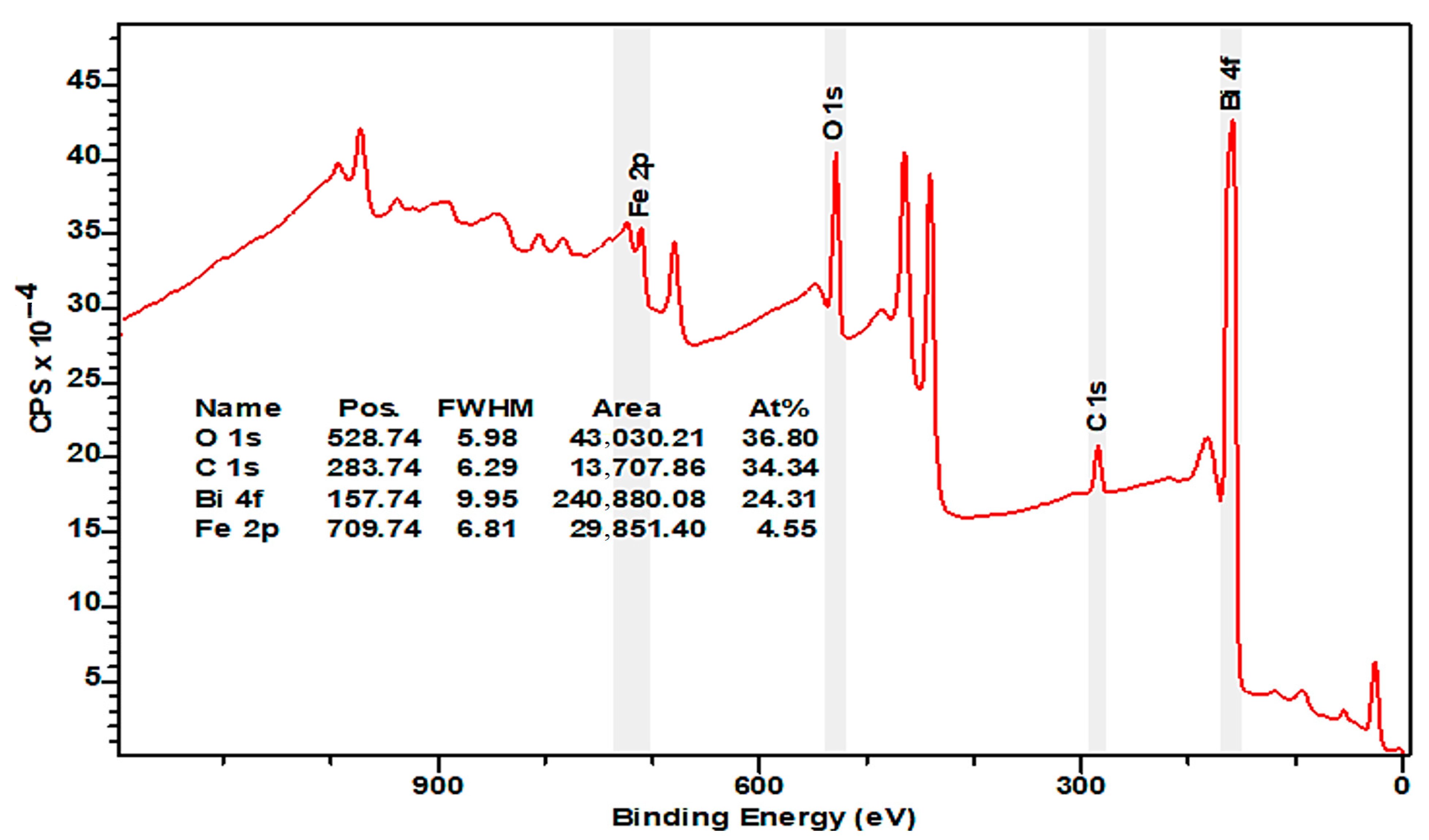Materials 16 03203 g005