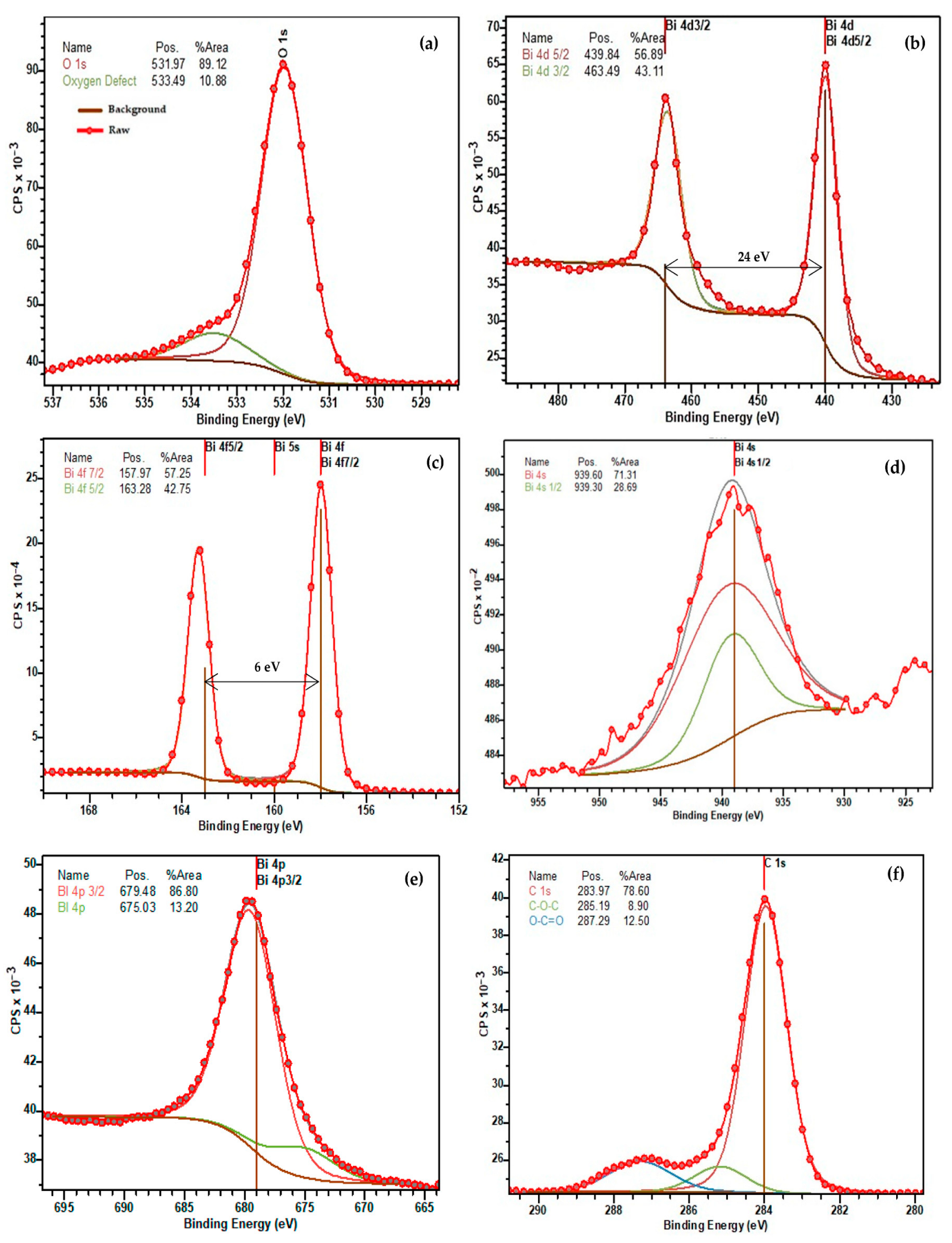Materials 16 03203 g006a
