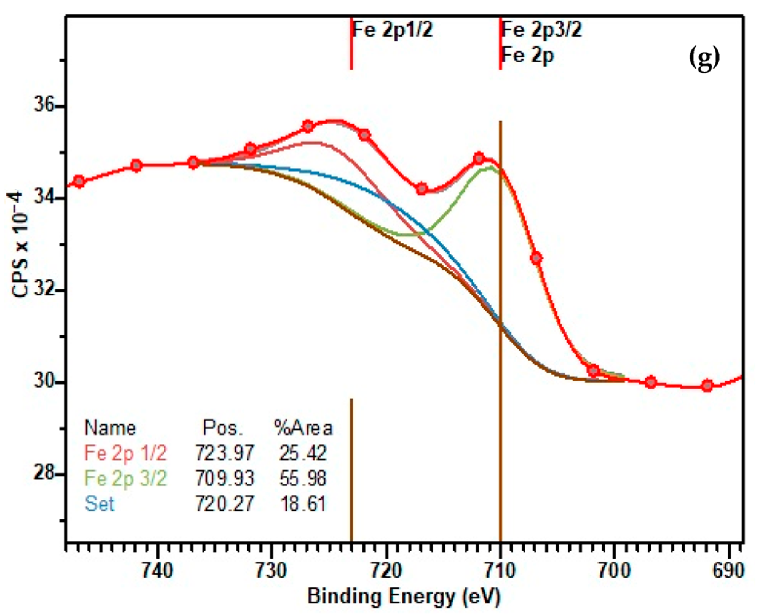 Materials 16 03203 g006b