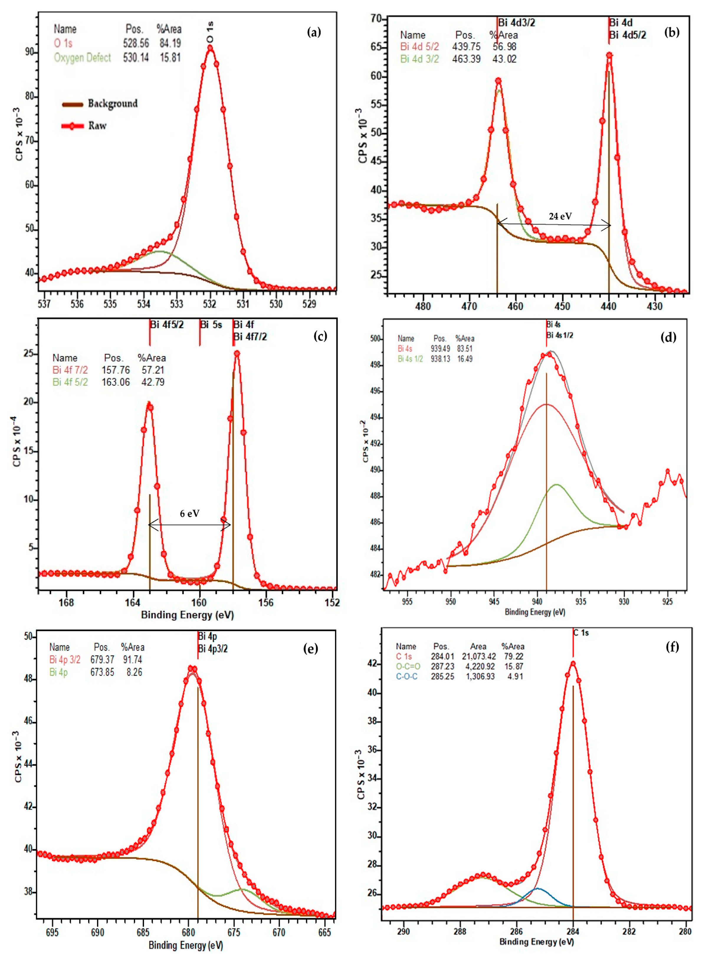 Materials 16 03203 g007a