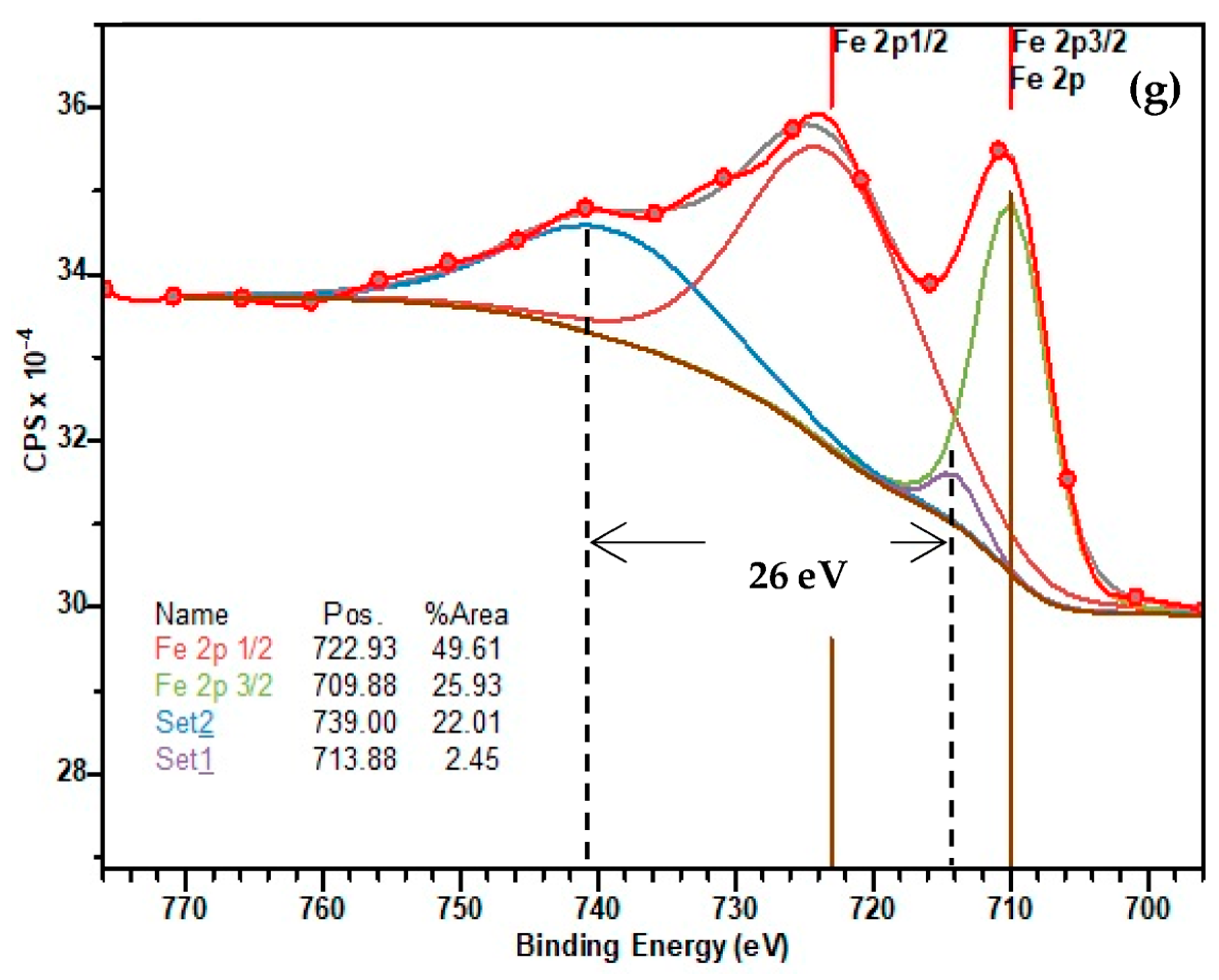 Materials 16 03203 g007b