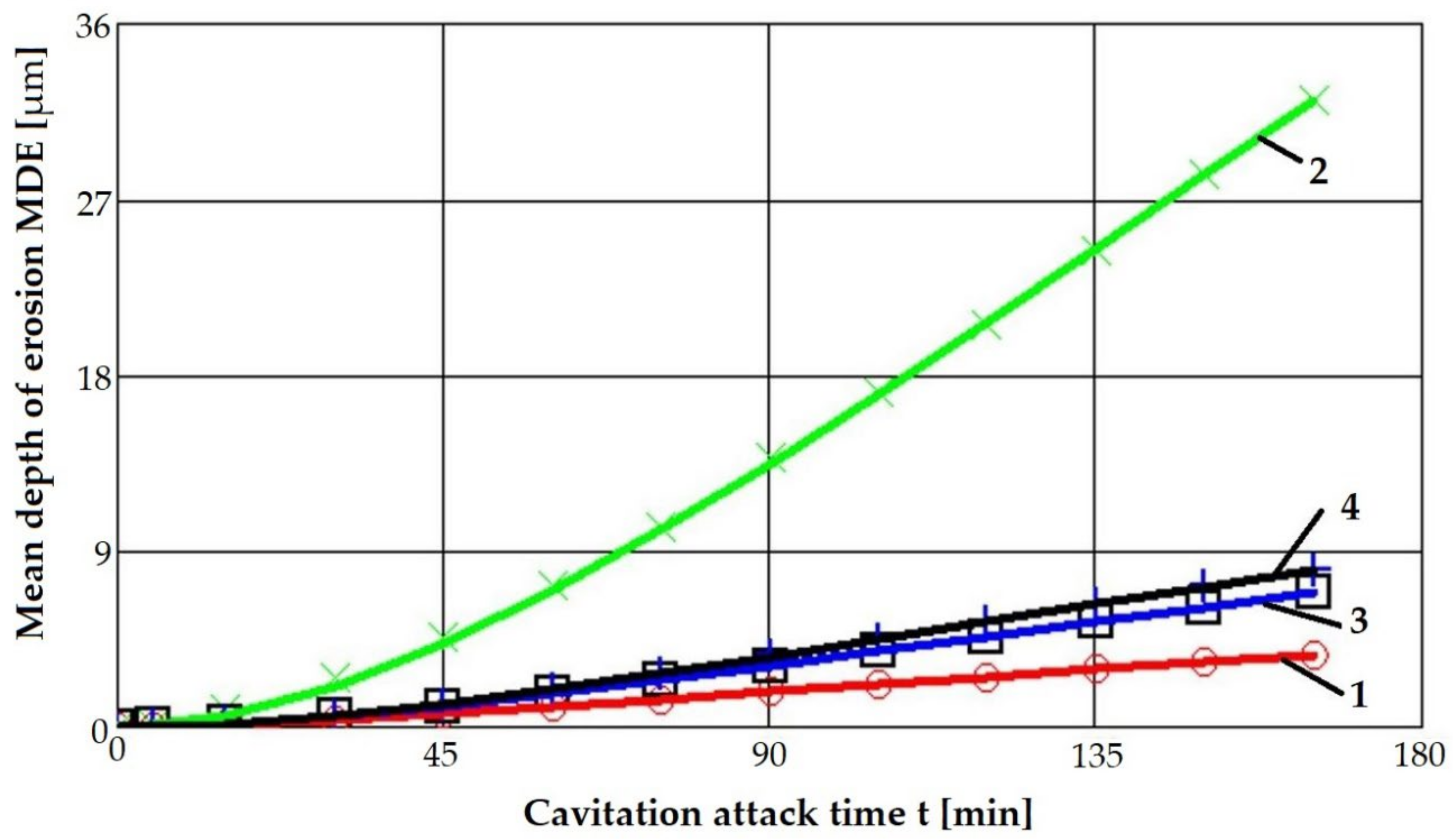 Materials 16 03206 g008