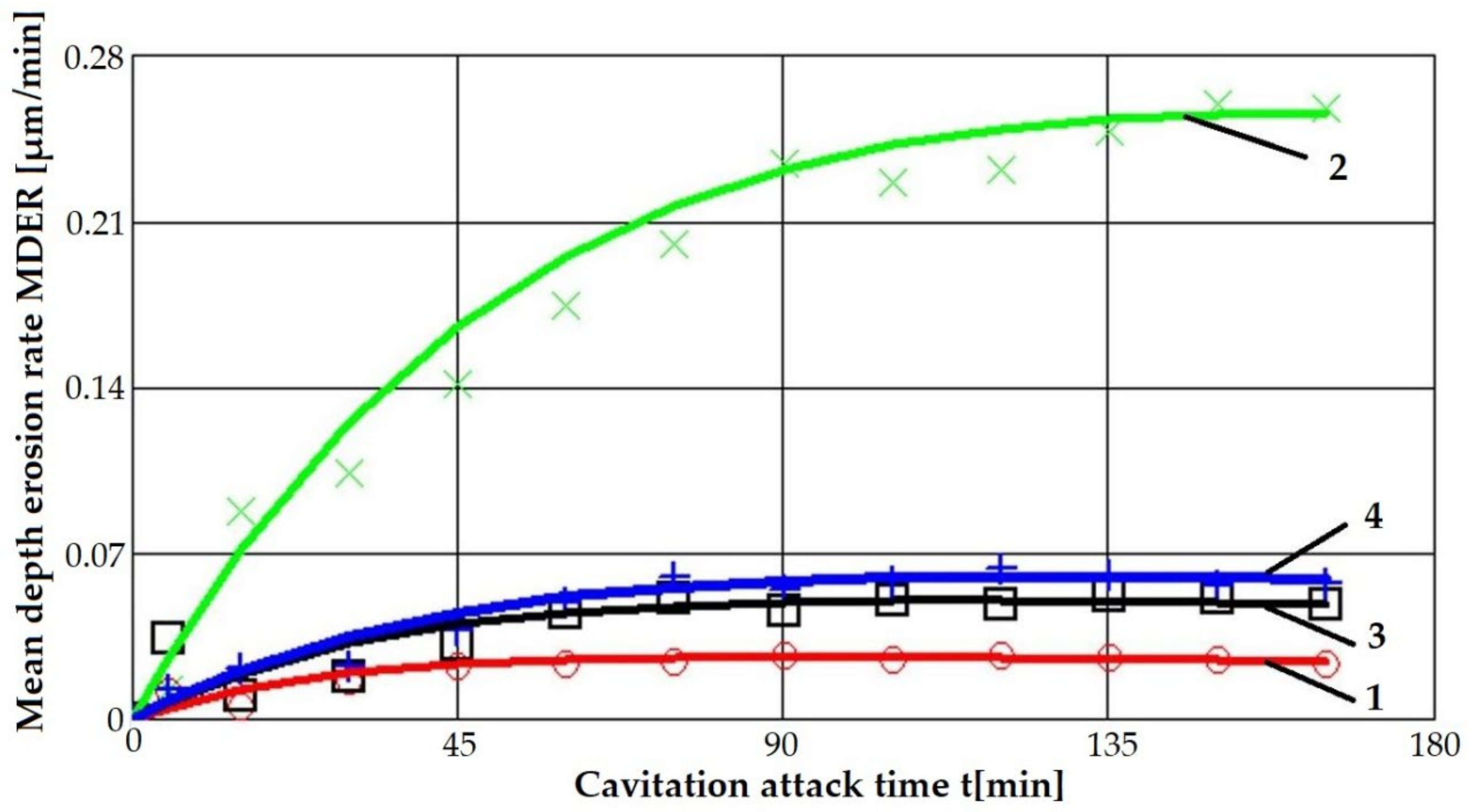 Materials 16 03206 g009