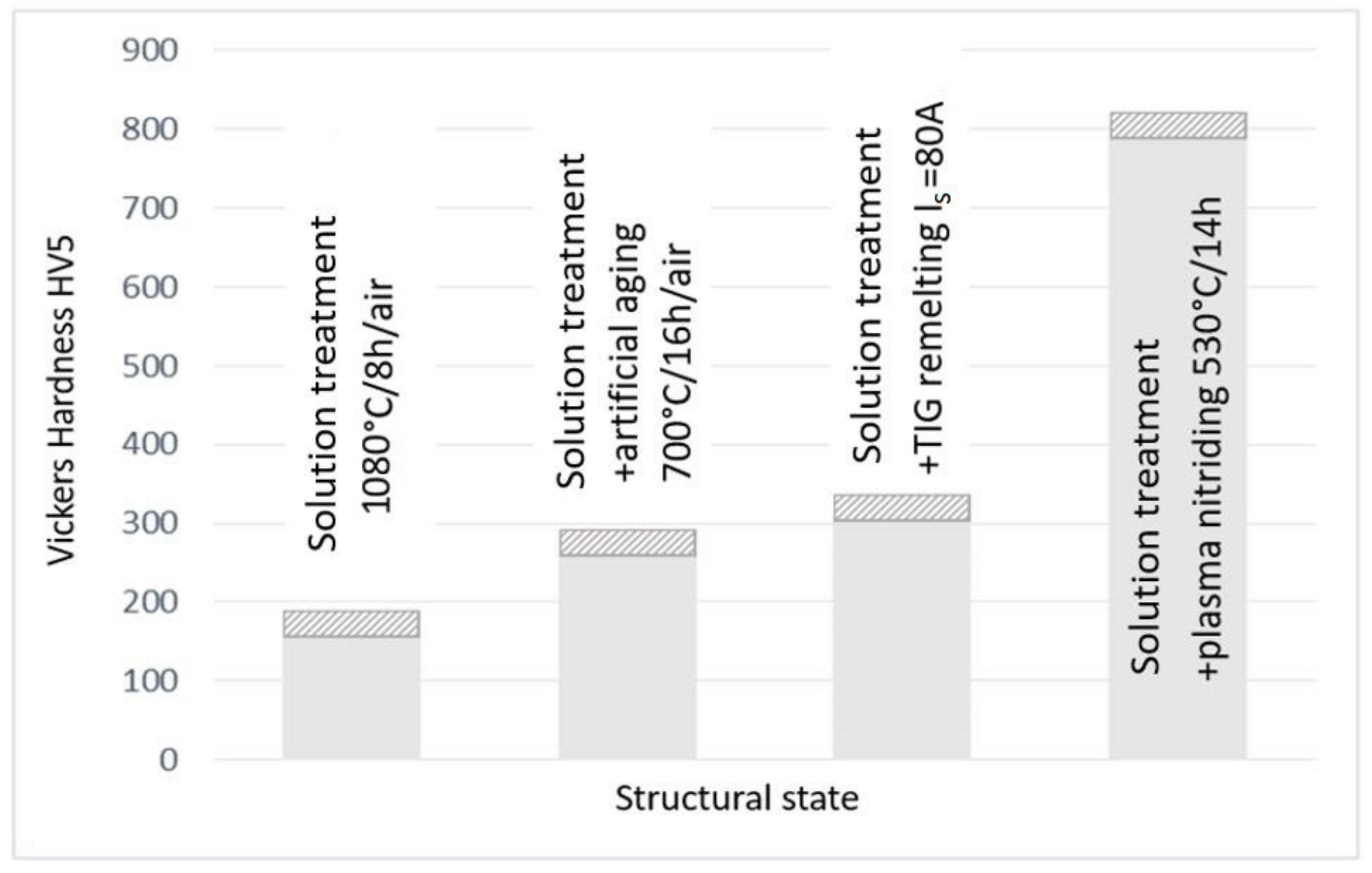 Materials 16 03206 g010