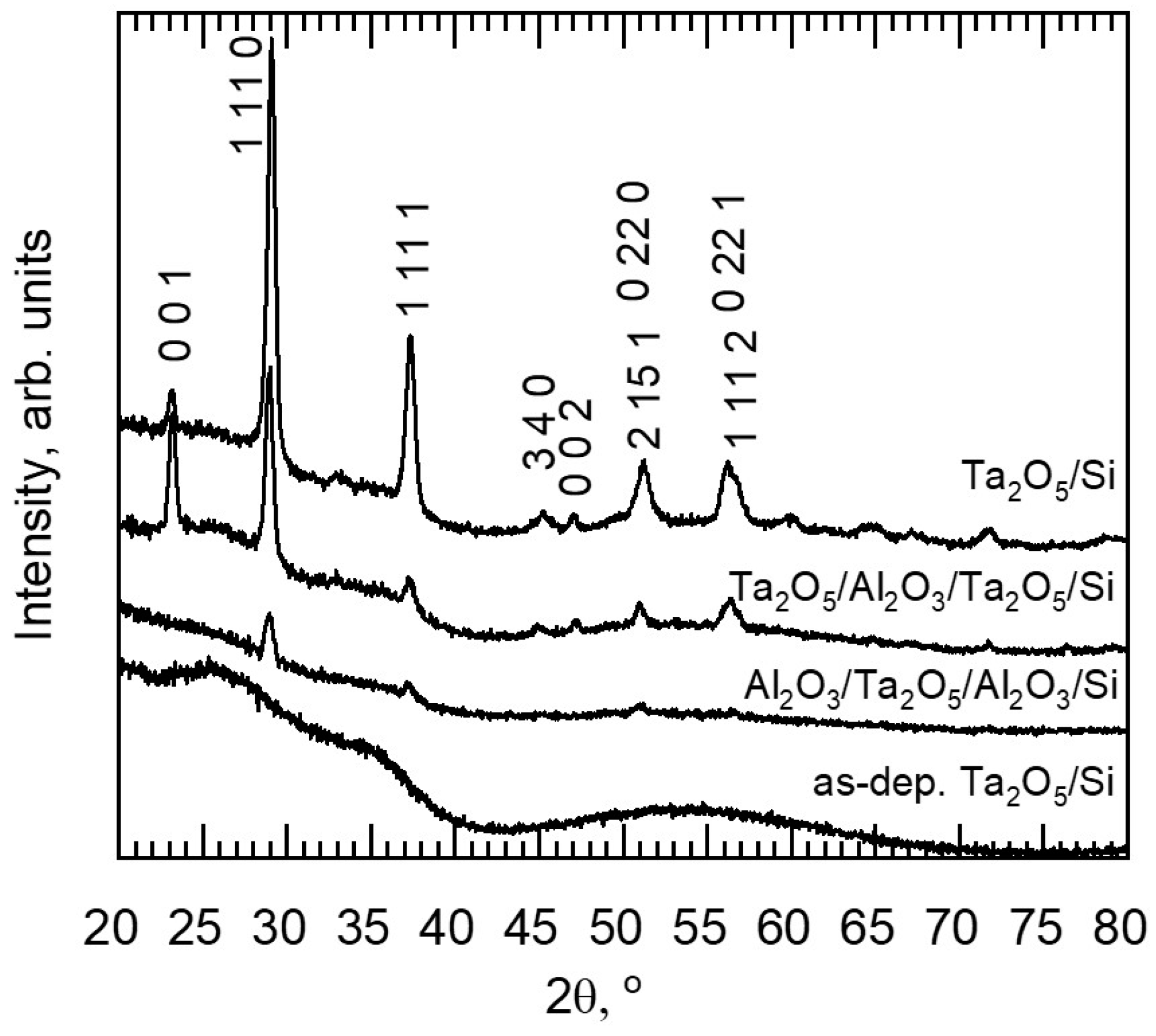 Materials 16 03207 g008 Materials 16 03207 g008