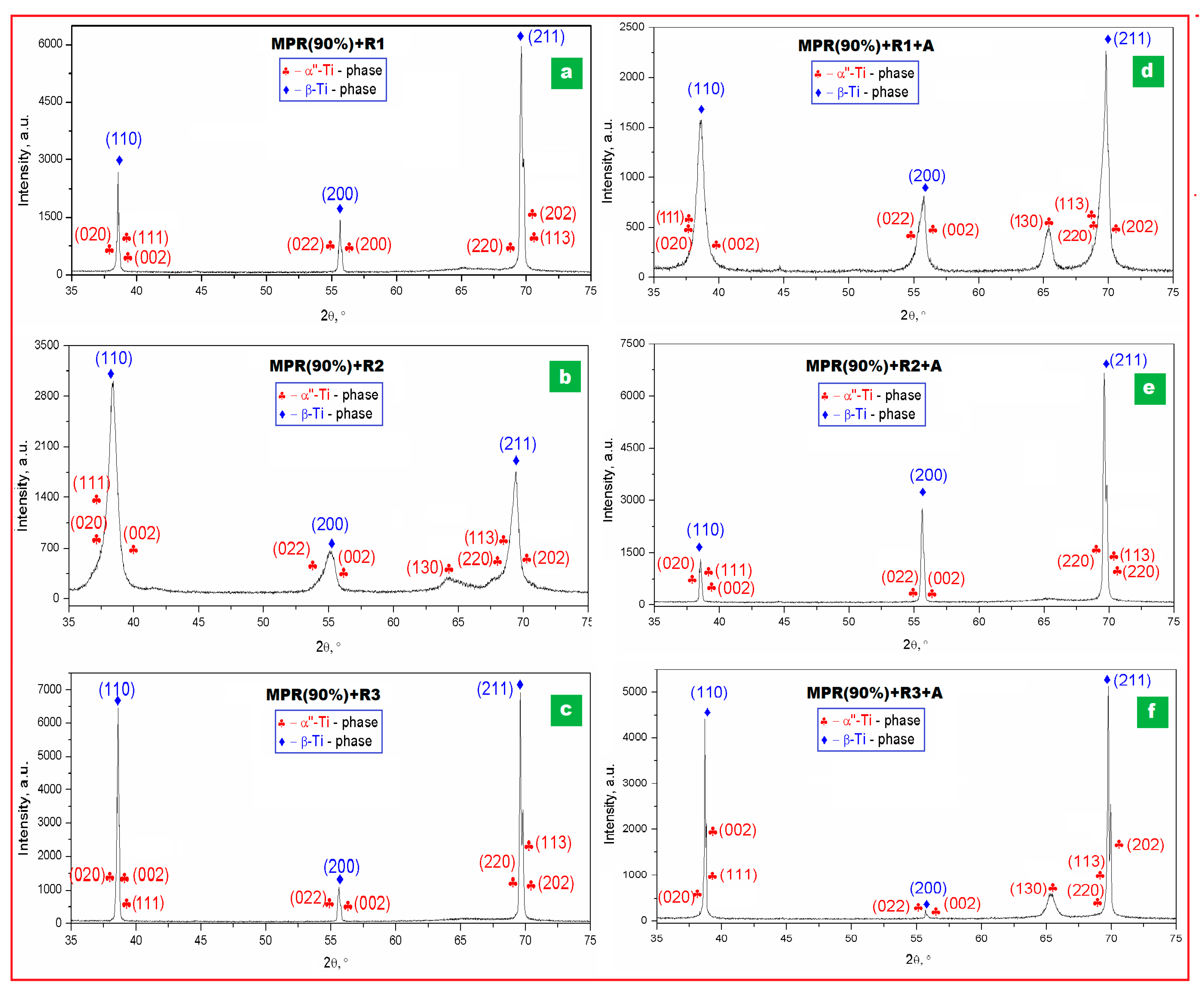 Materials 16 03208 g003 Materials 16 03208 g003