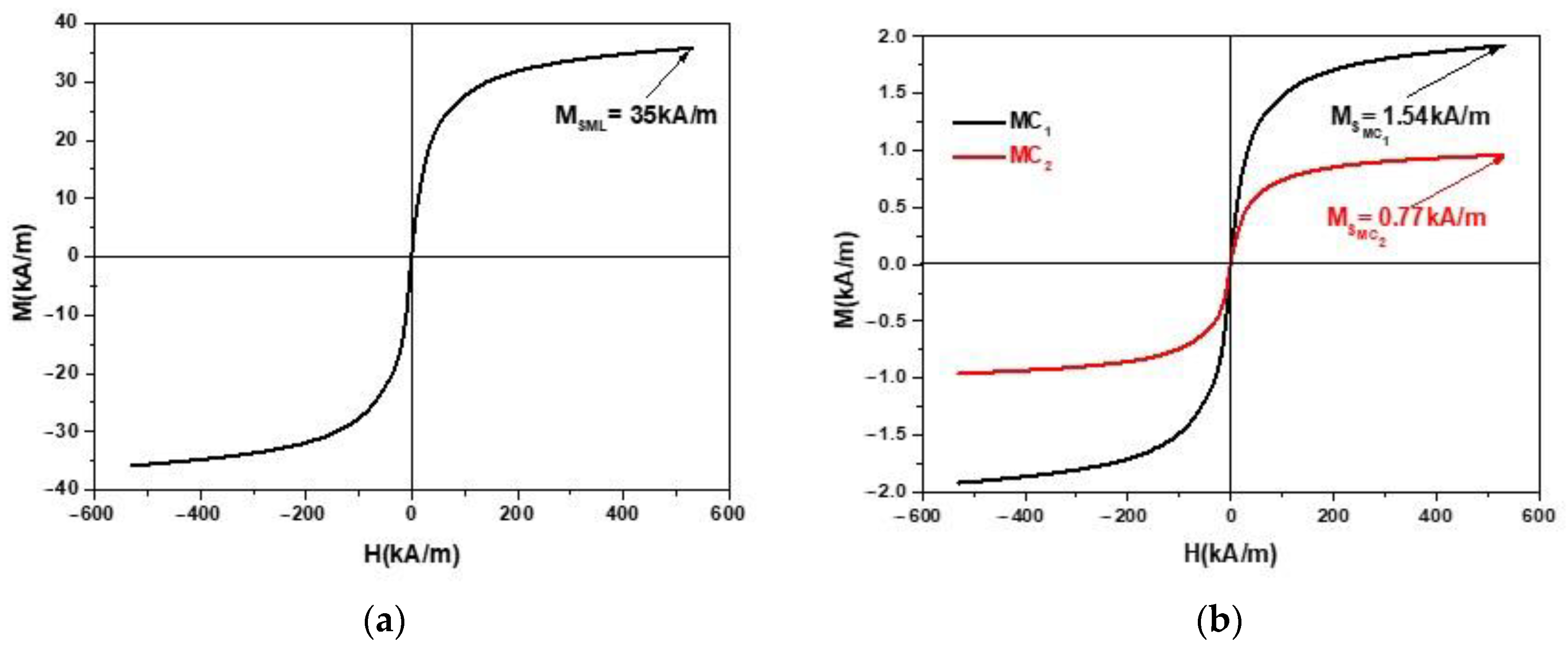 Materials 16 03222 g002