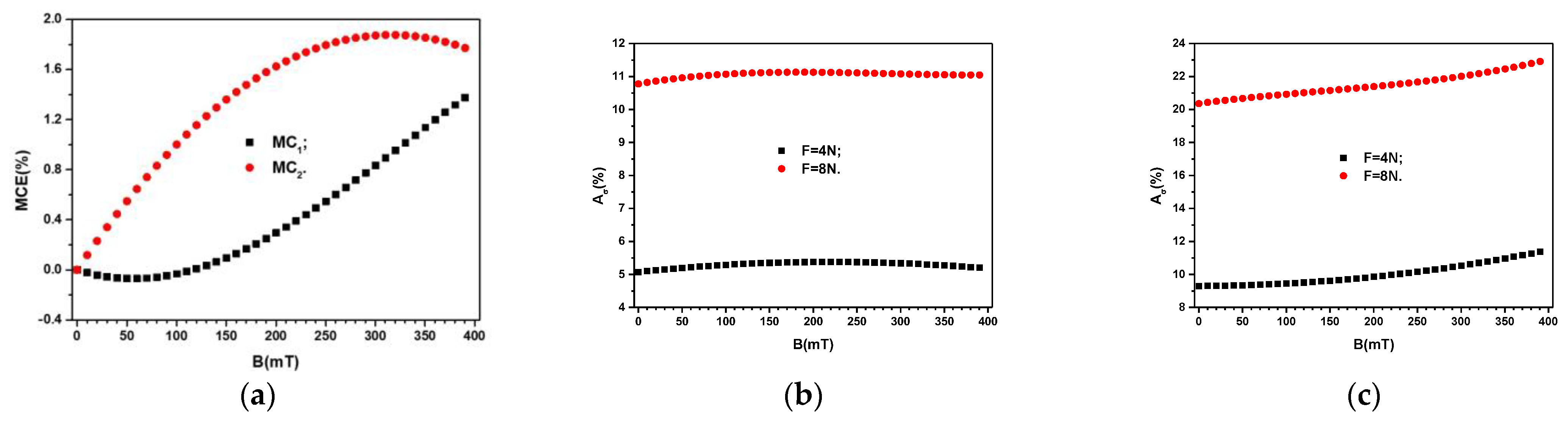 Materials 16 03222 g012