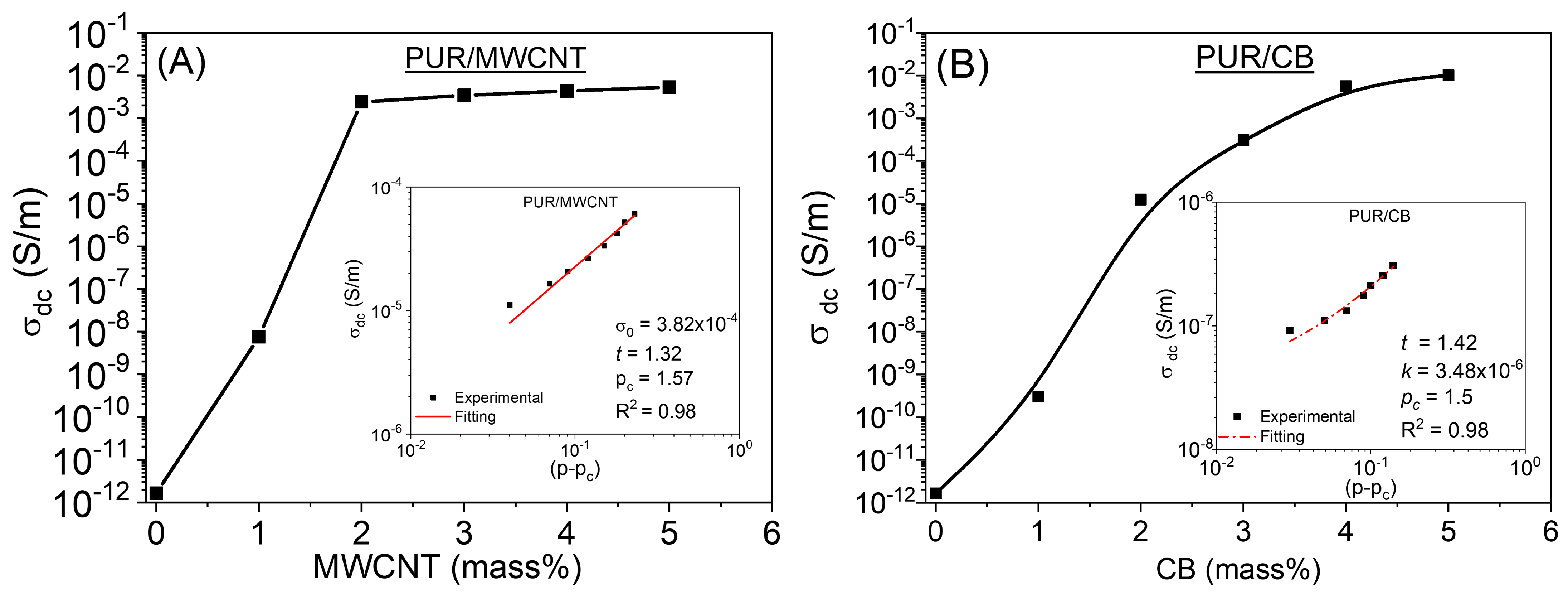 Materials 16 03223 g003
