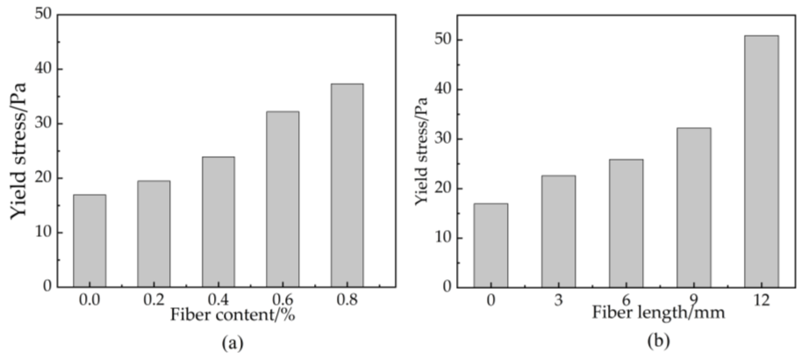 Materials 16 03226 g006 Materials 16 03226 g006