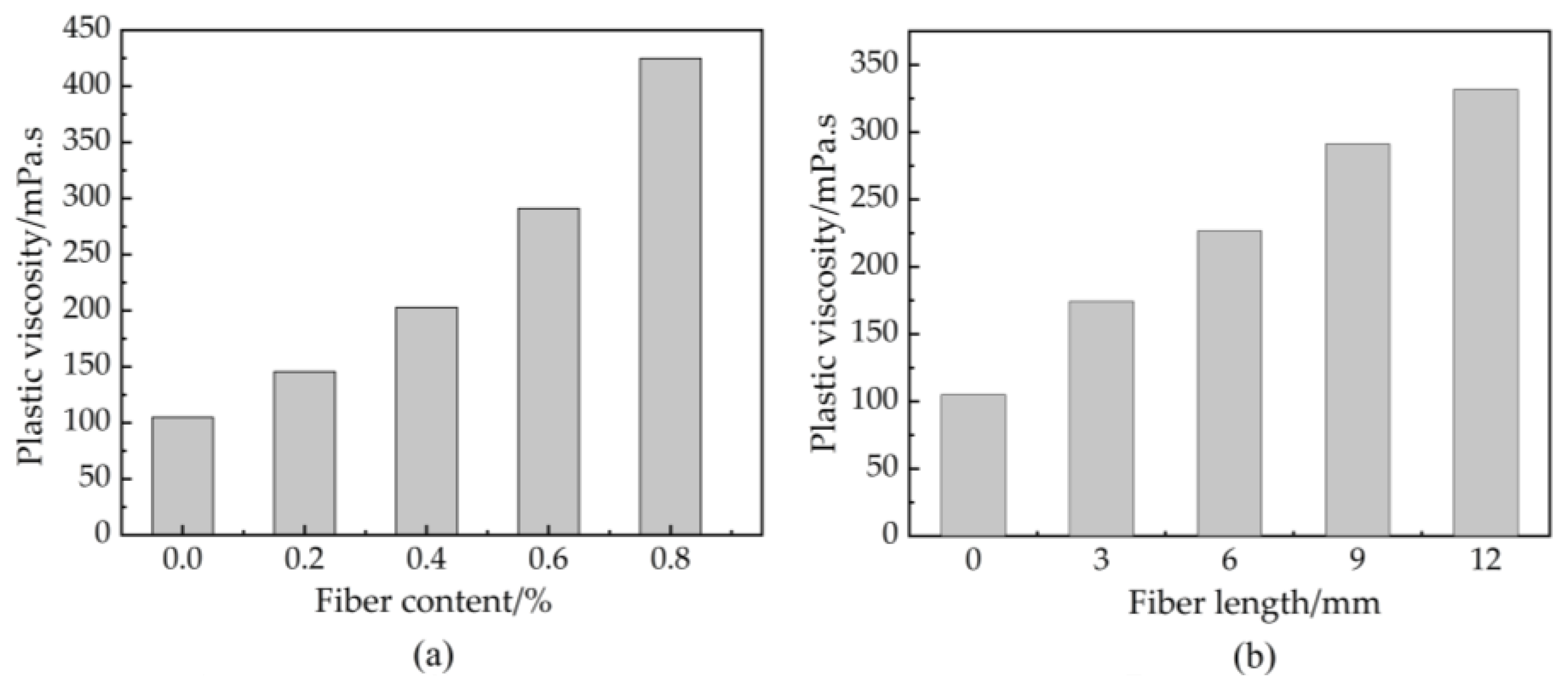 Materials 16 03226 g007 Materials 16 03226 g007