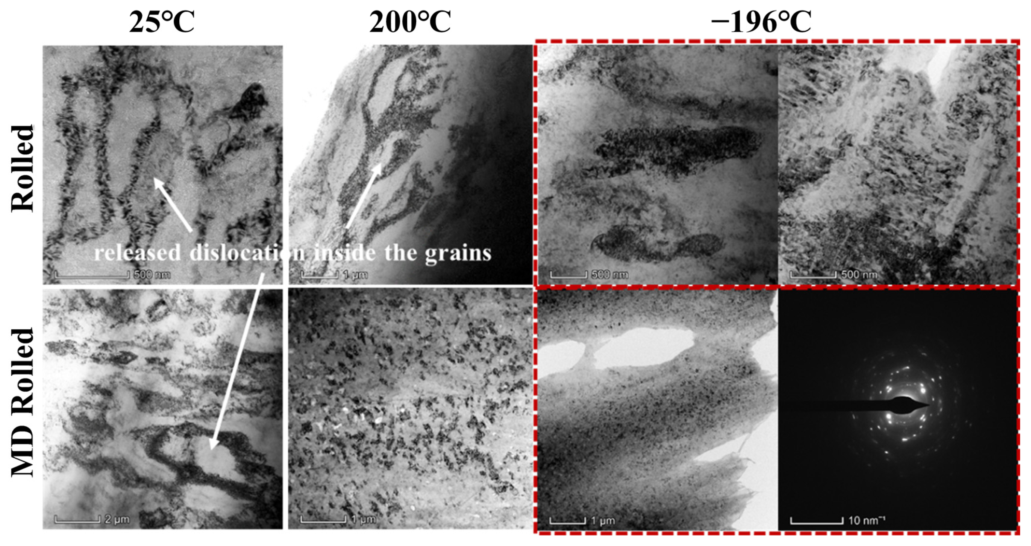 Materials 16 03227 g006 Materials 16 03227 g006