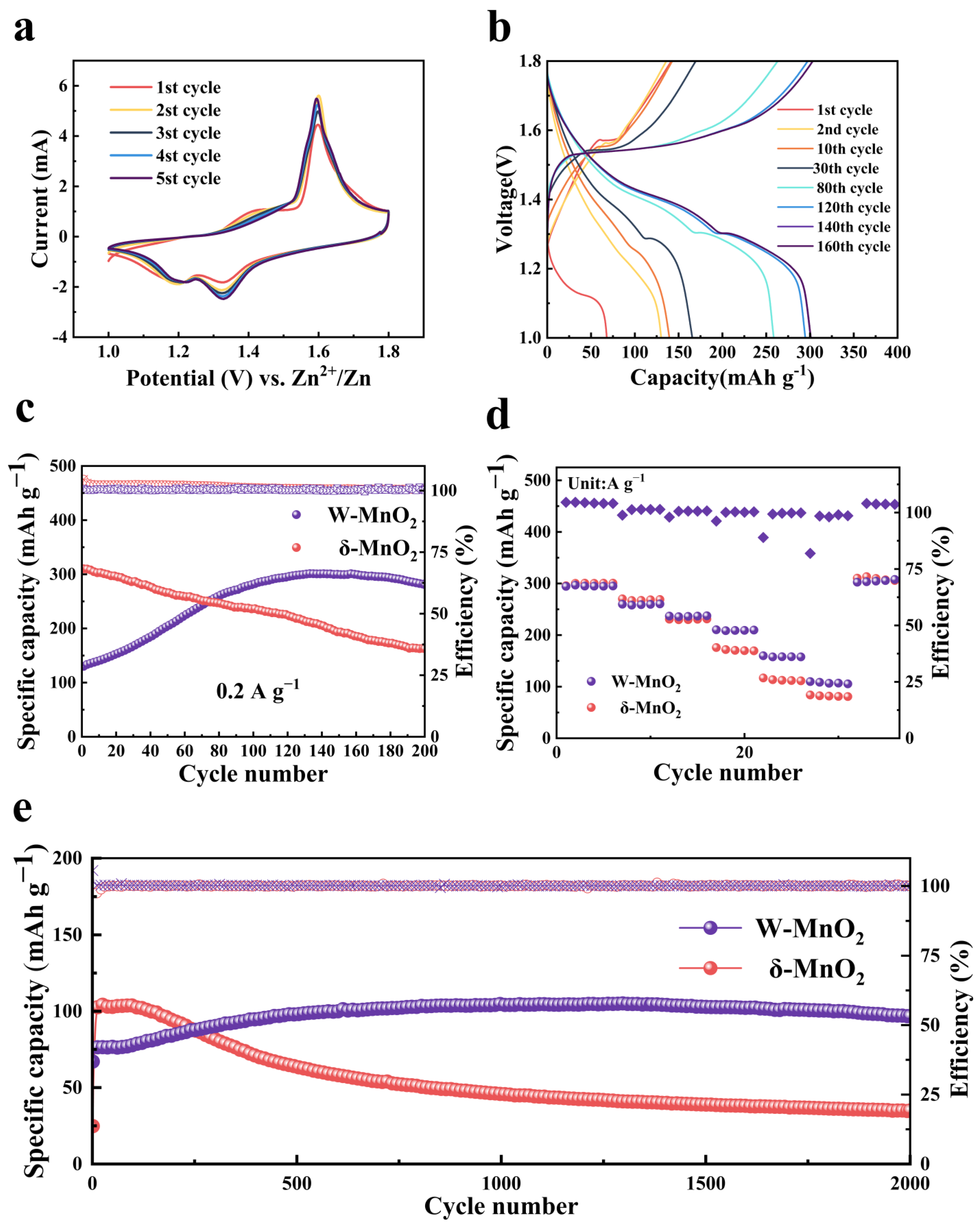 Materials 16 03228 g002