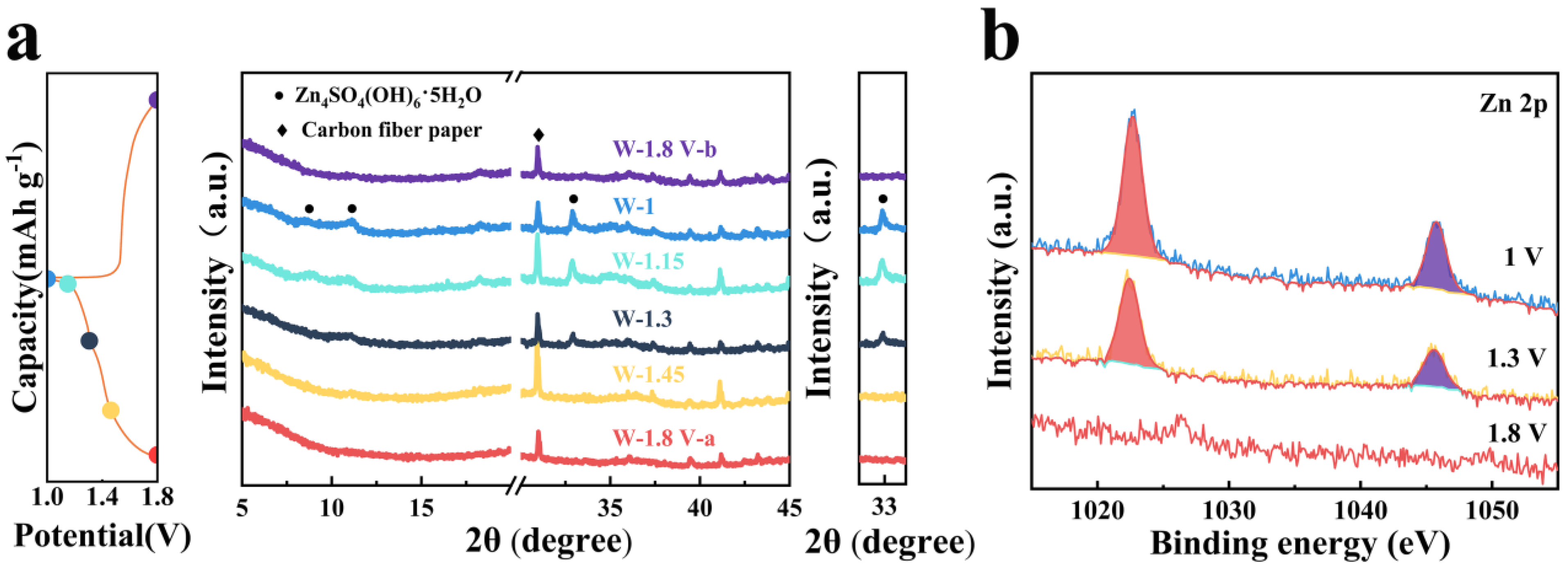 Materials 16 03228 g003
