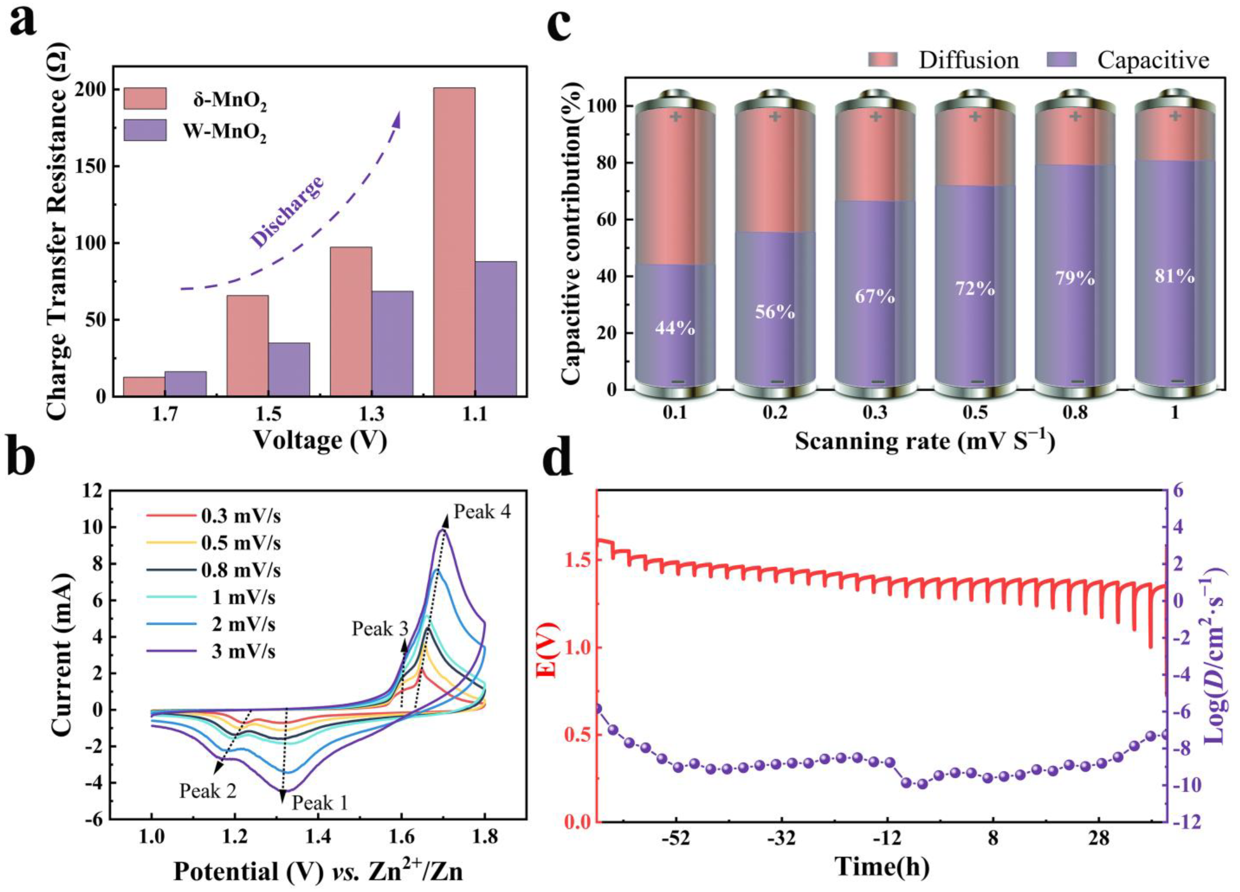 Materials 16 03228 g004