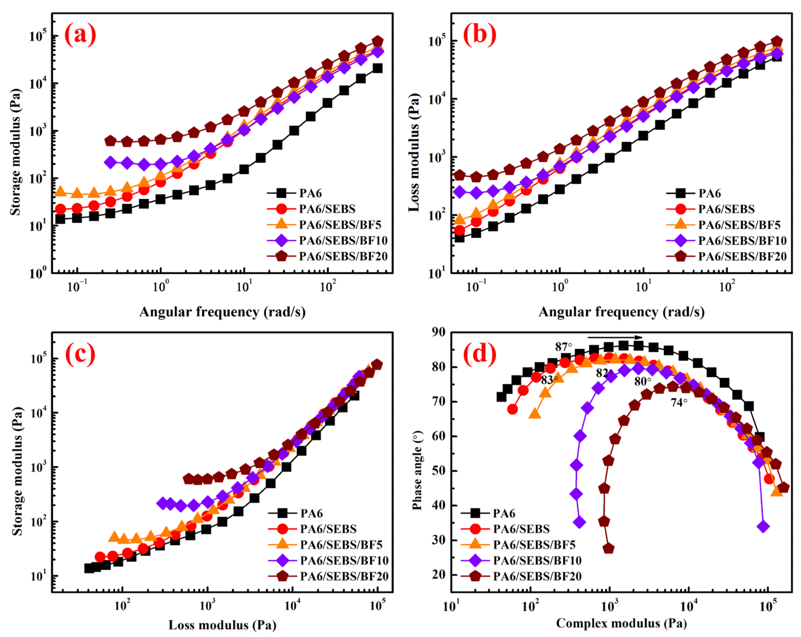Materials 16 03237 g002