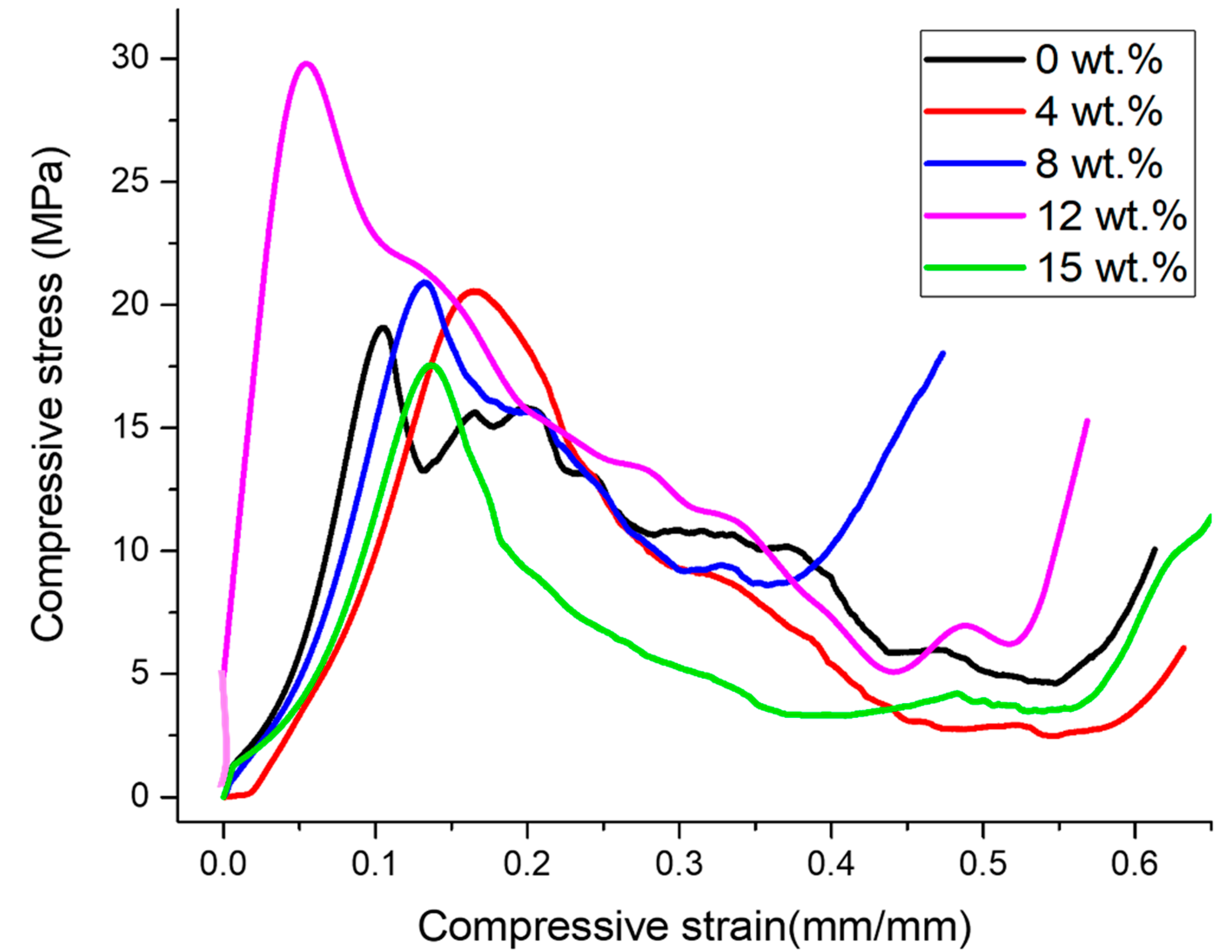 Materials 16 03240 g006