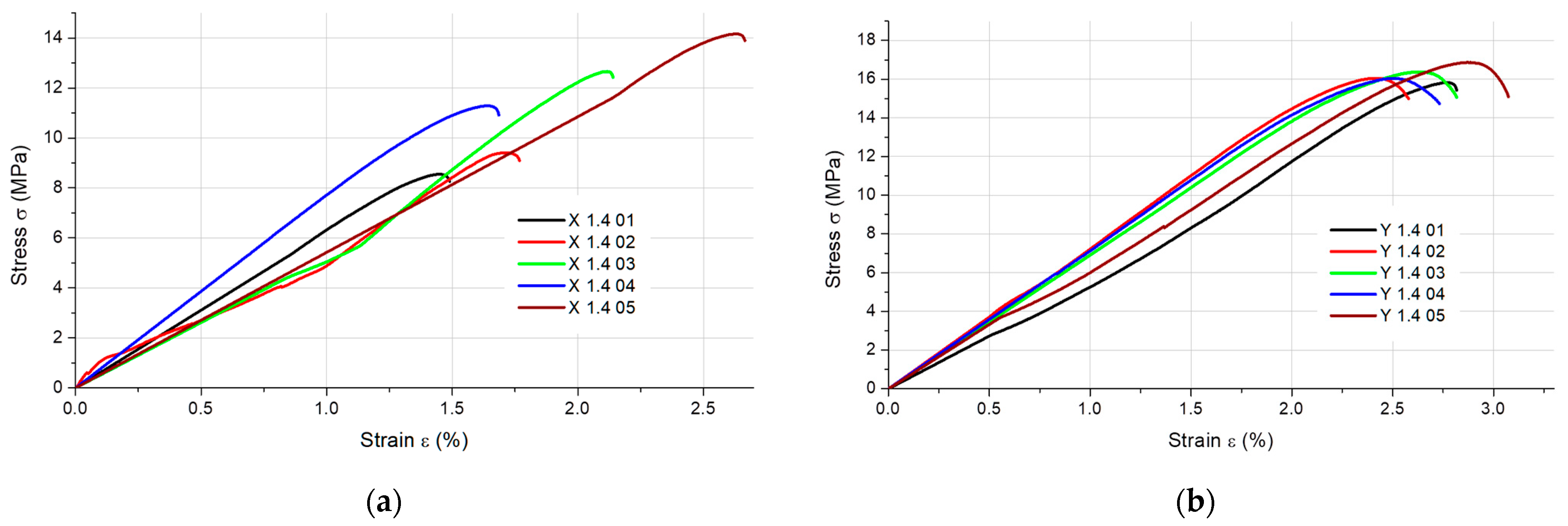Materials 16 03241 g003
