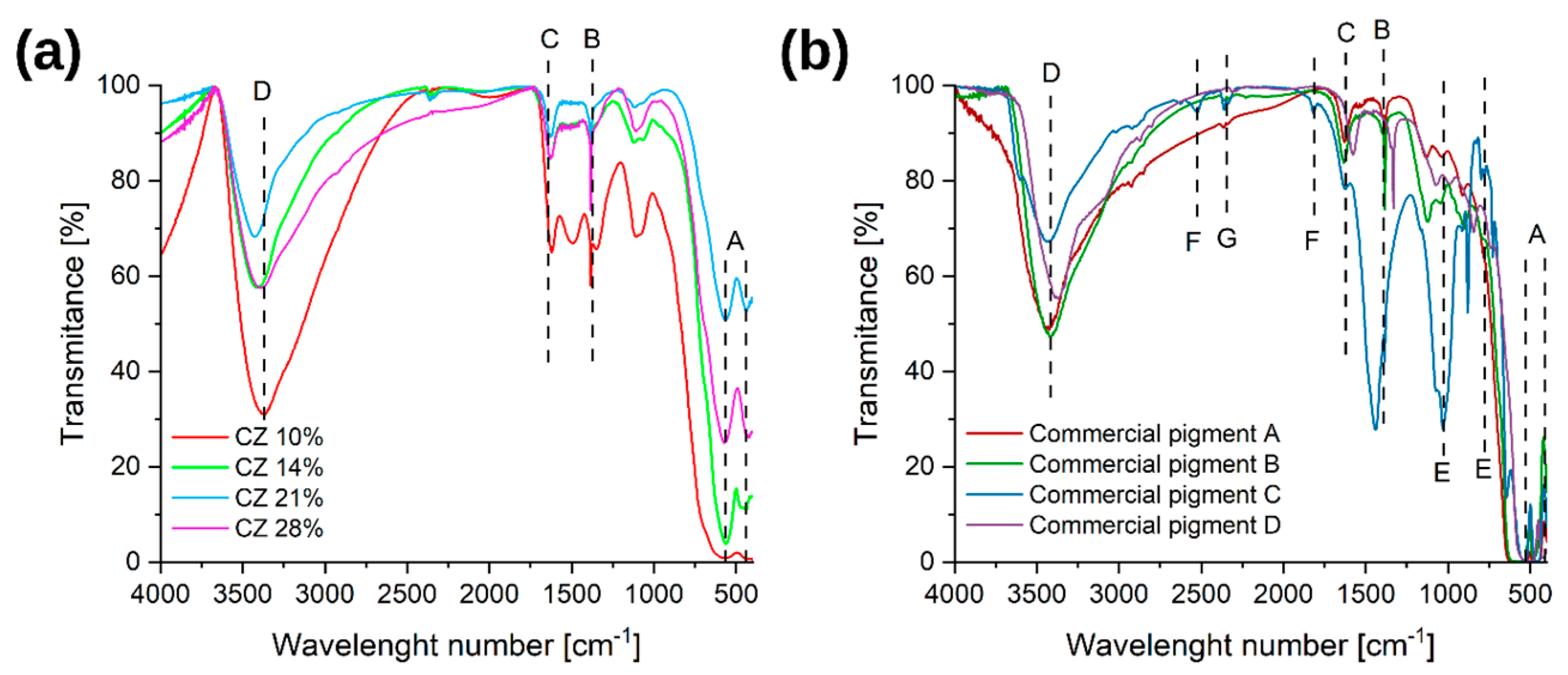 Materials 16 03242 g005