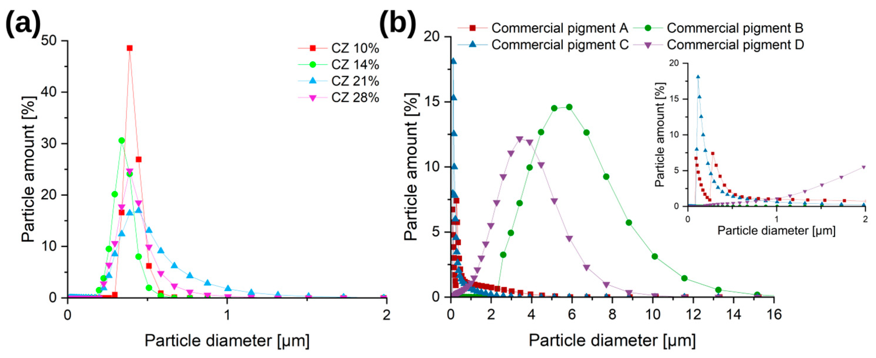 Materials 16 03242 g010