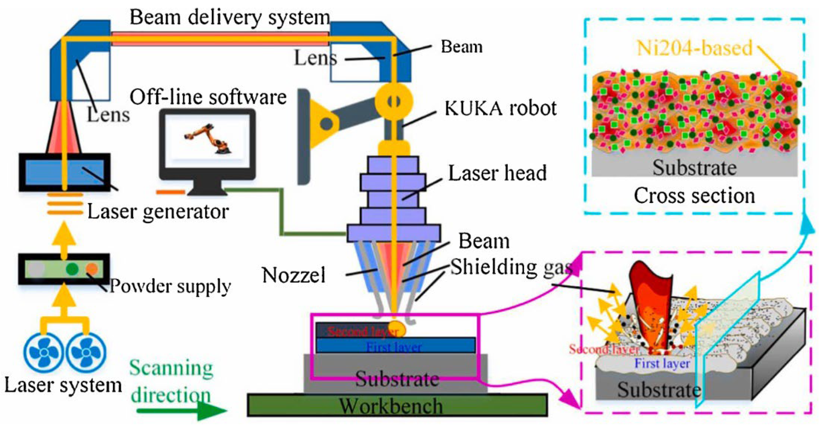 Materials 16 03250 g002