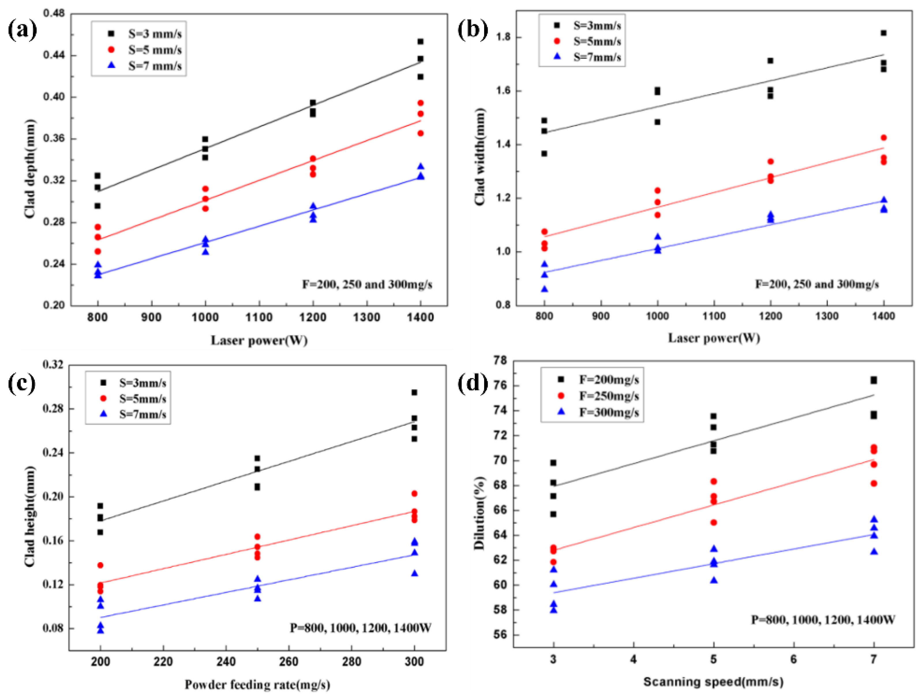 Materials 16 03250 g005
