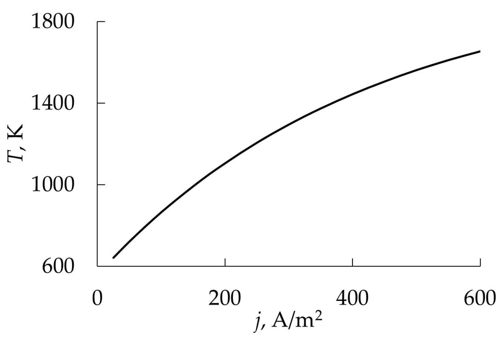 Materials | Free Full-Text | Modeling of Reactive Sputtering—History ...