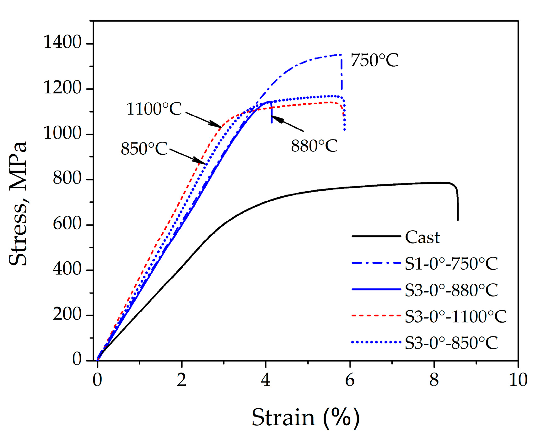 Materials | Free Full-Text | Comparative Study of the Microstructure ...