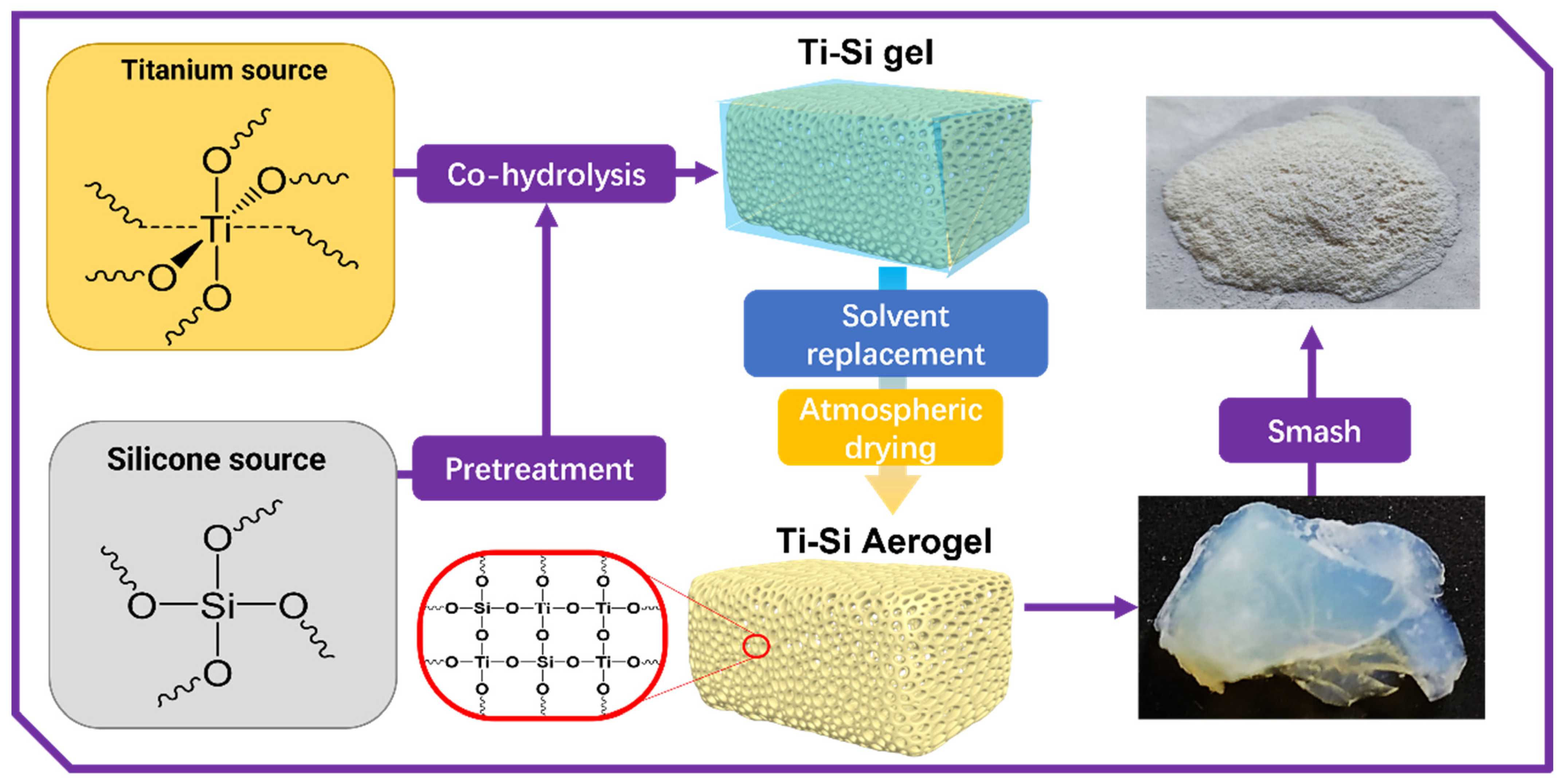 Materials 16 03296 g001