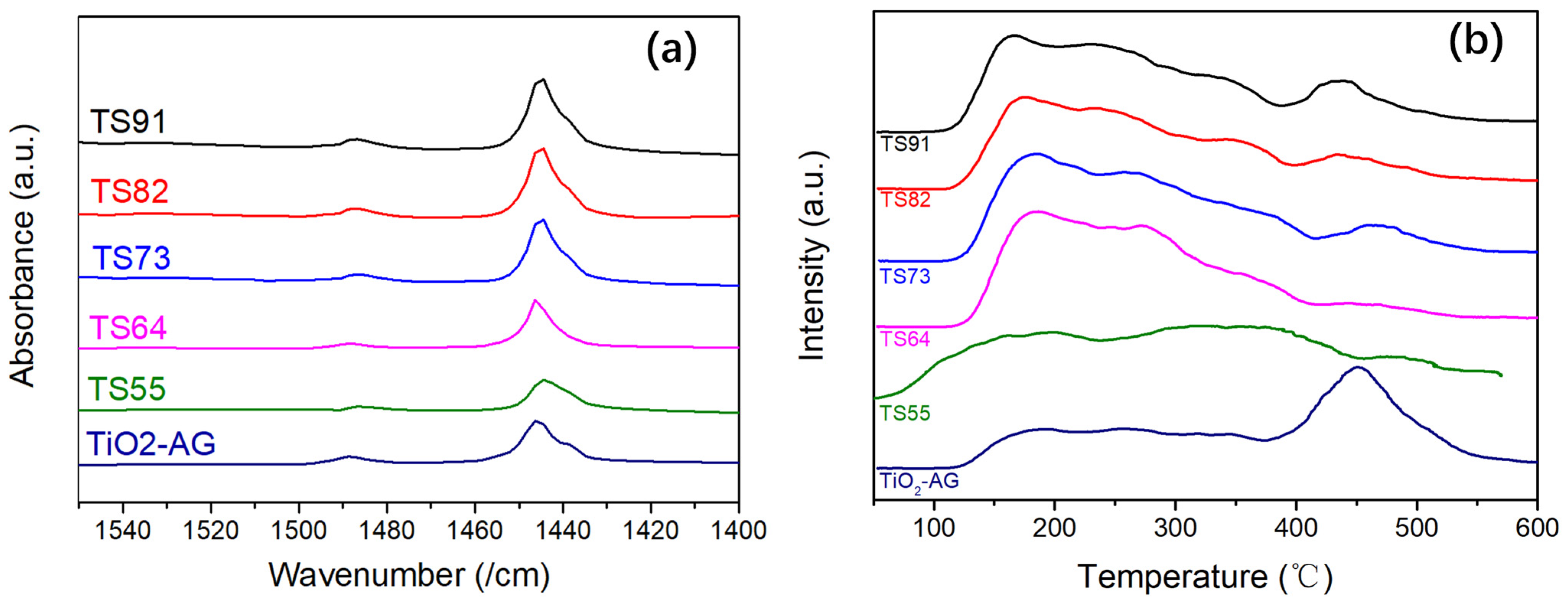 Materials 16 03296 g005