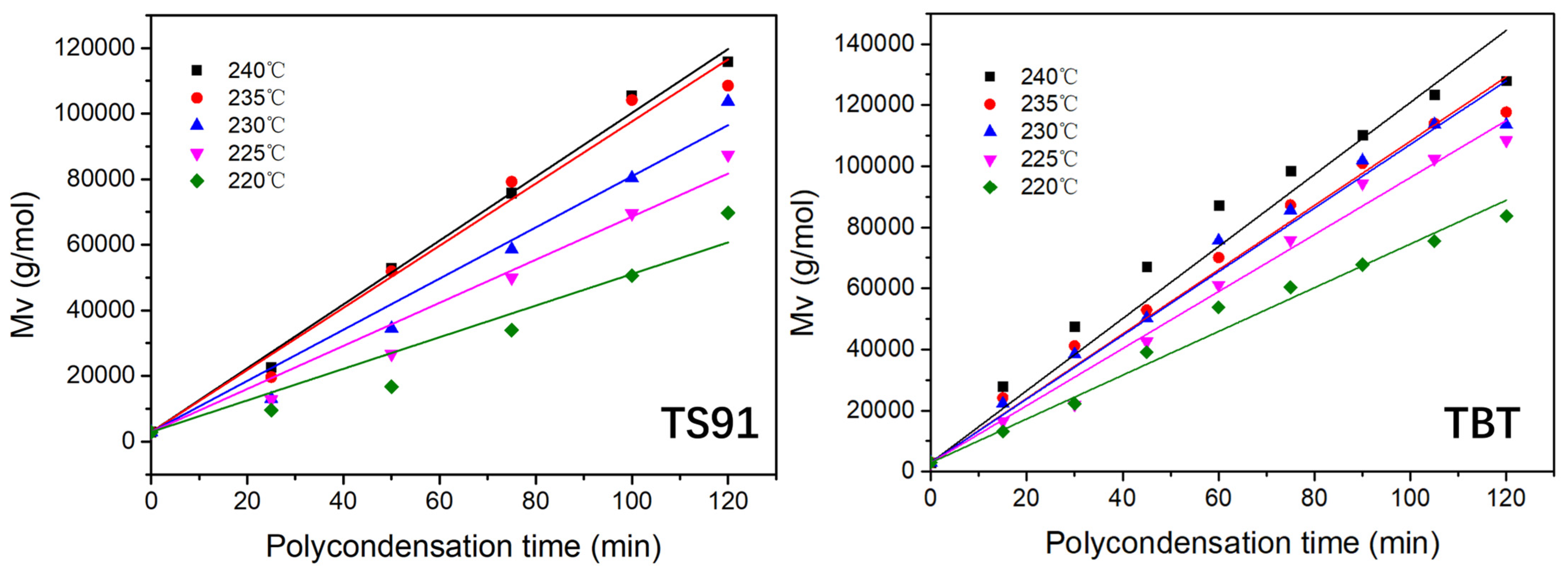 Materials 16 03296 g006