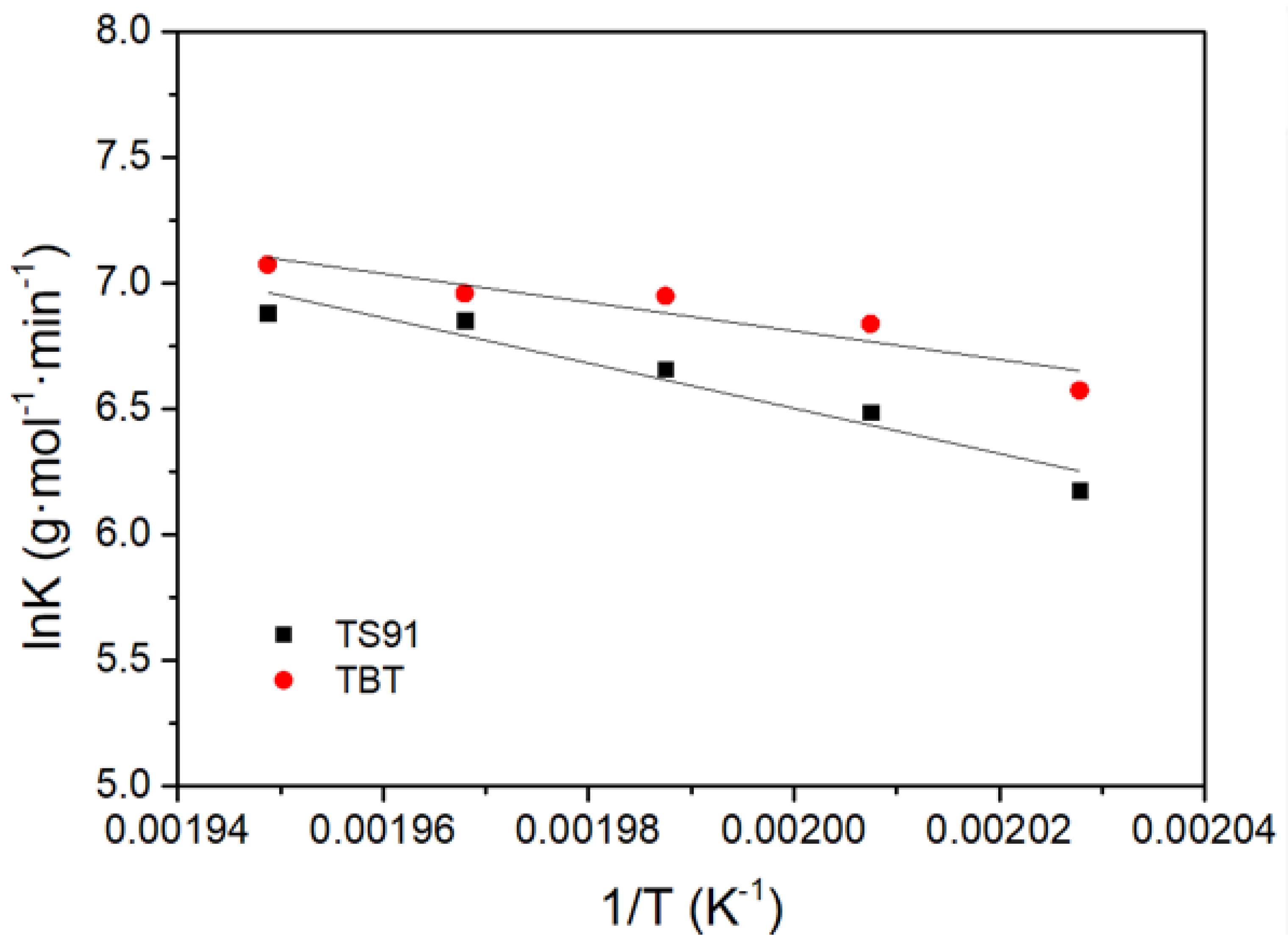 Materials 16 03296 g007