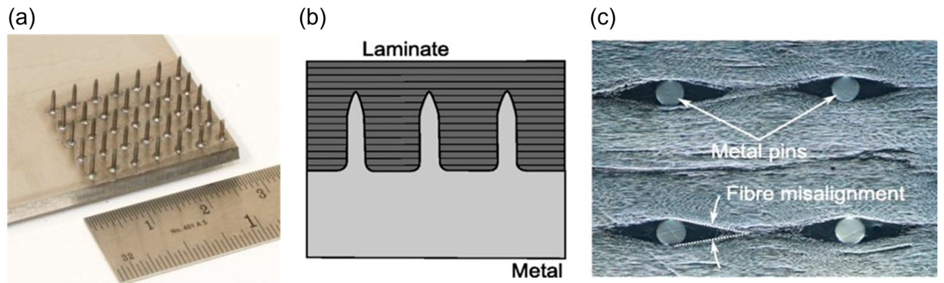 Materials 16 03297 g001