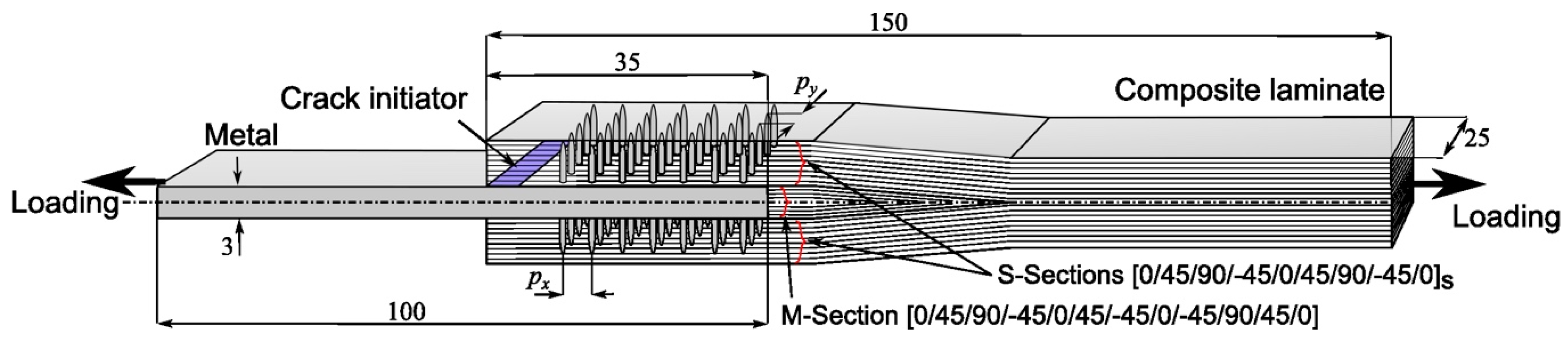 Materials 16 03297 g002