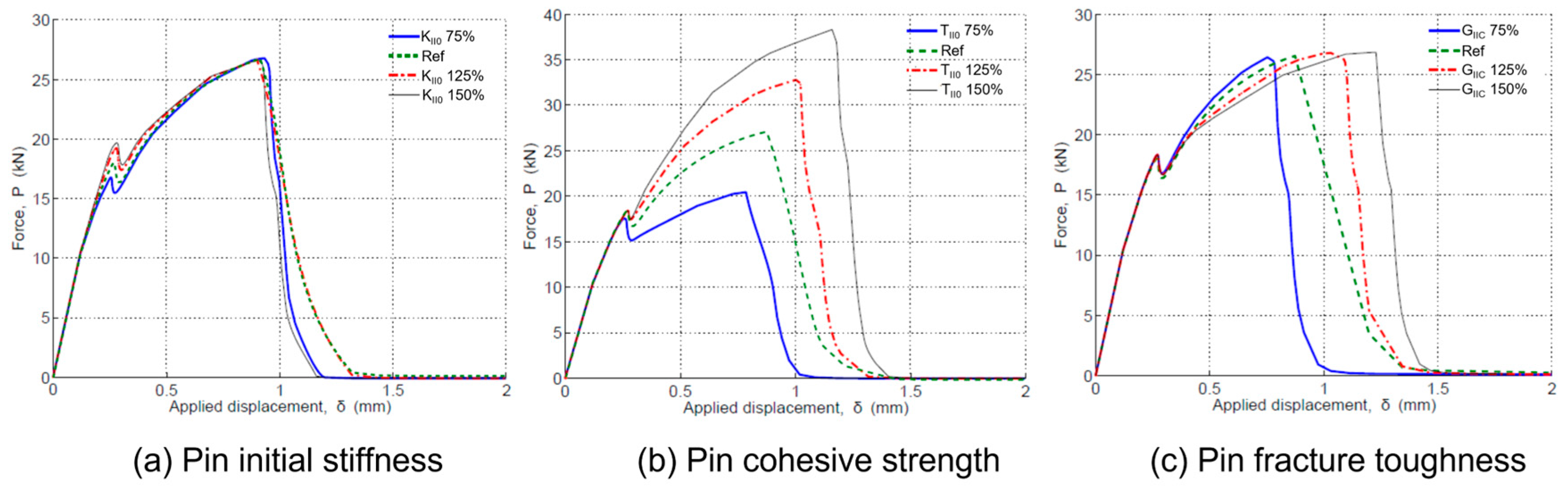Materials 16 03297 g011