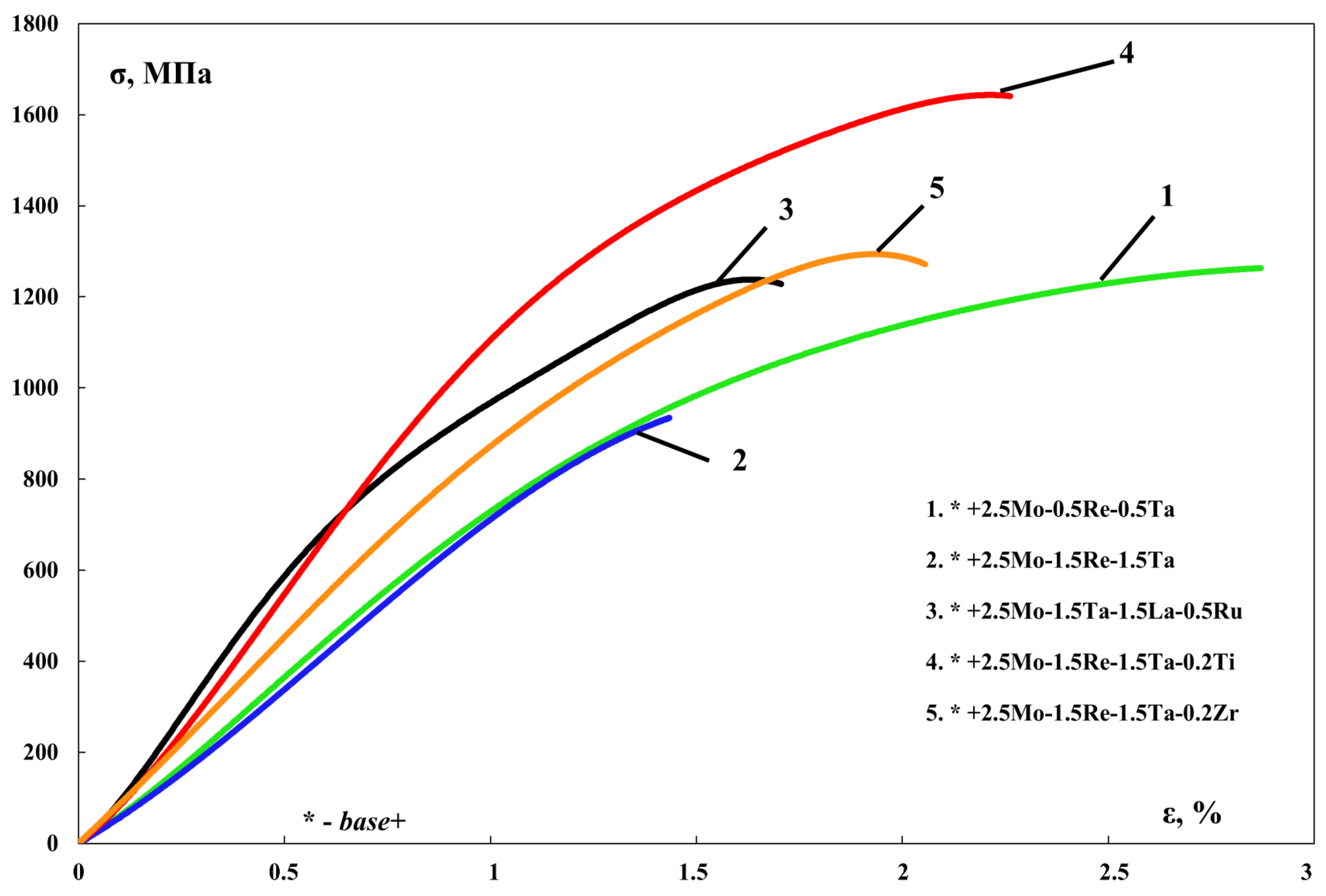 Materials 16 03299 g008 Materials 16 03299 g008