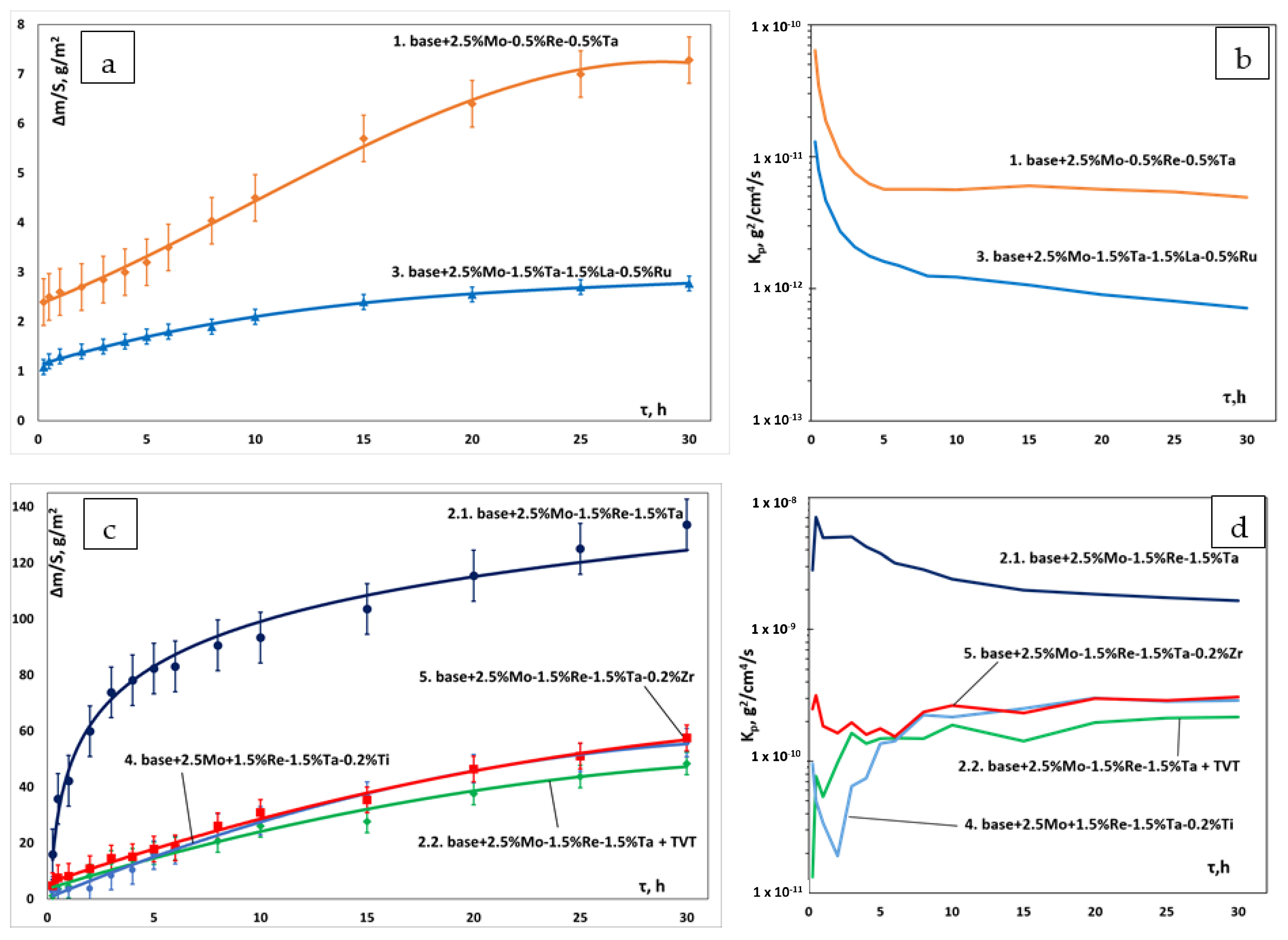 Materials 16 03299 g009 Materials 16 03299 g009