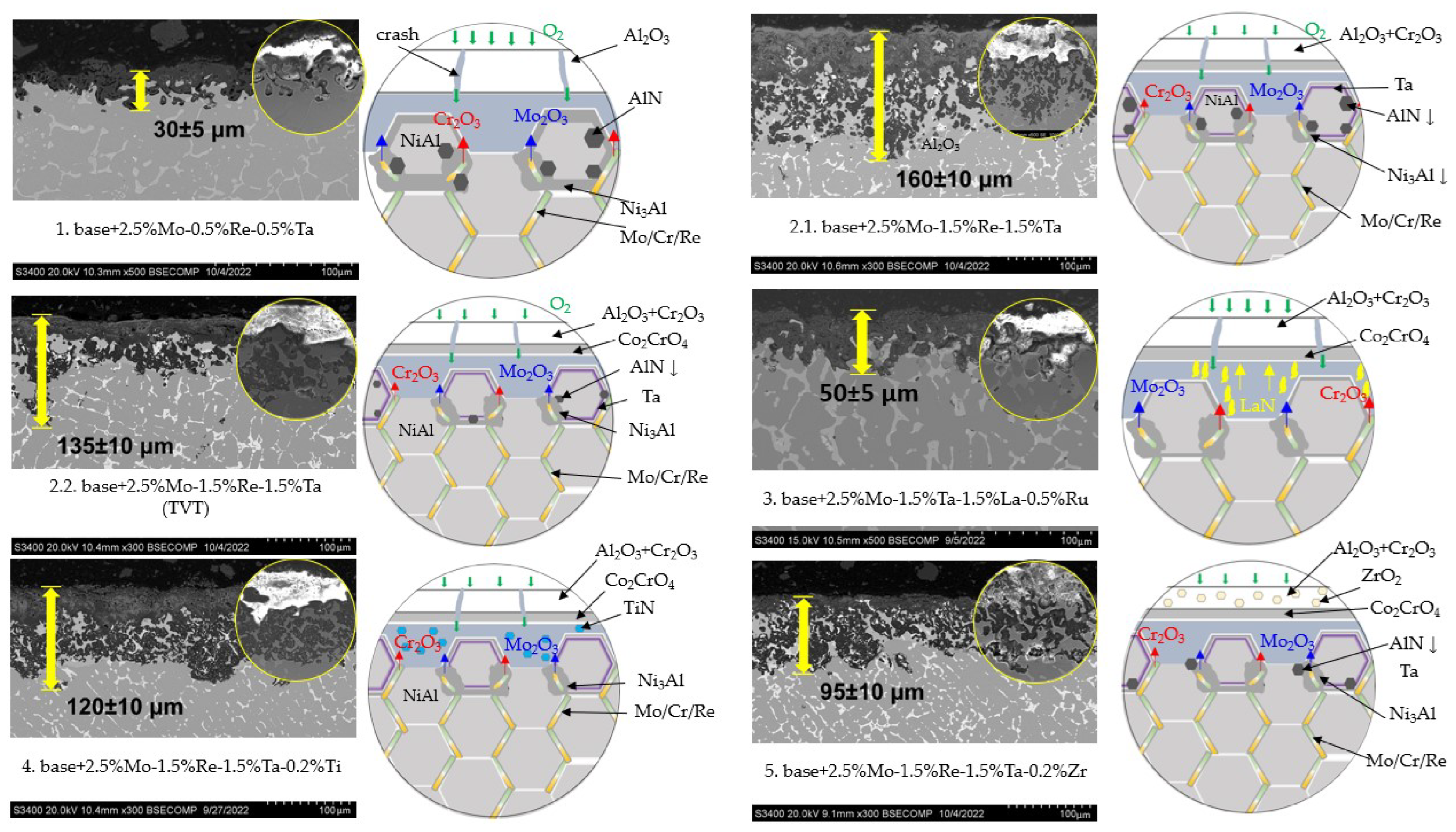 Materials 16 03299 g012 Materials 16 03299 g012