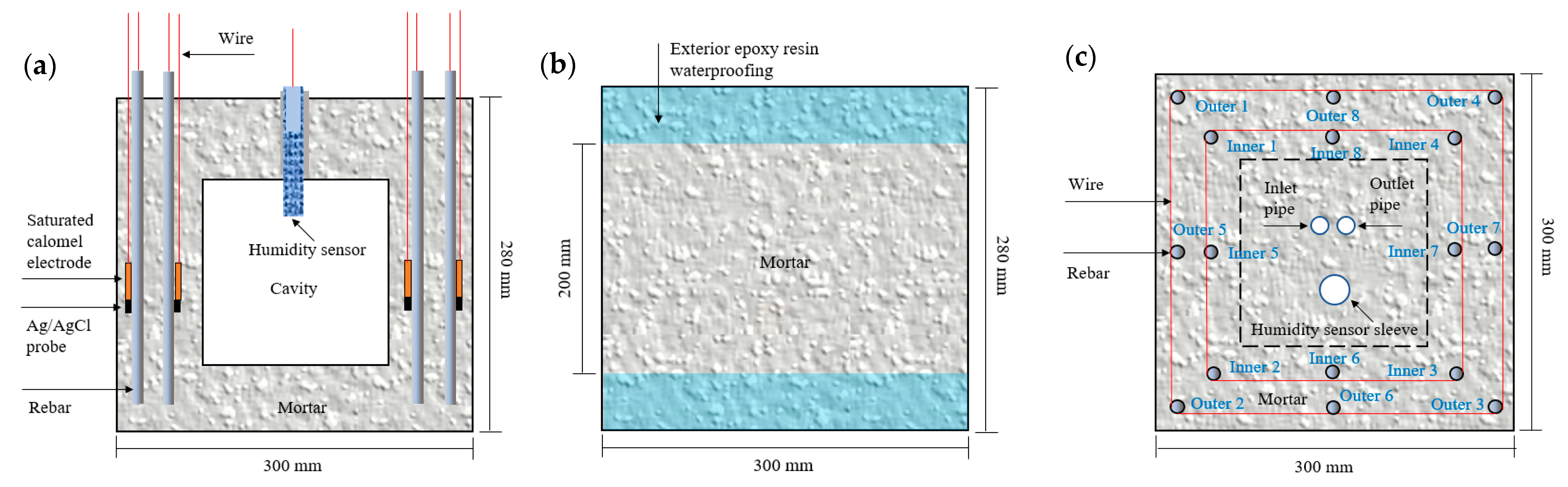 Materials 16 03300 g001 Materials 16 03300 g001